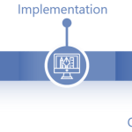 Voctos SEO Process