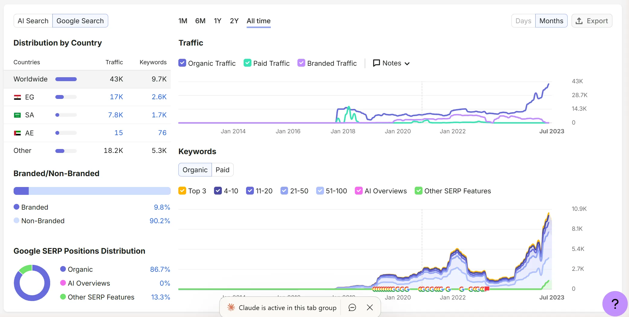 fbs-ae-semrush-organic-growth