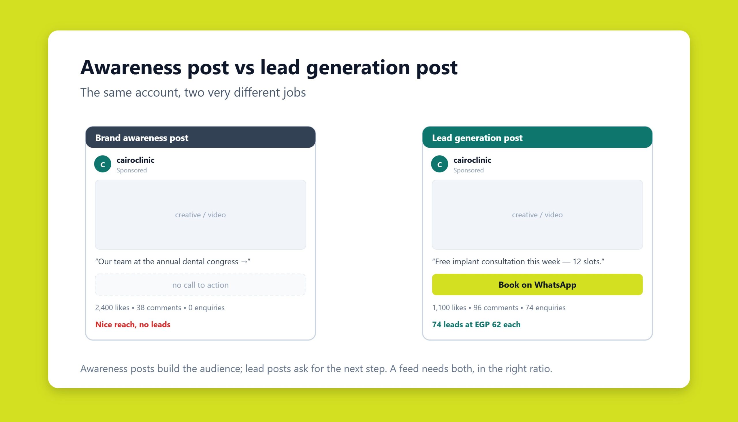 Social media feed contrasting a brand-awareness post with a lead-generation post that includes a clear call to action