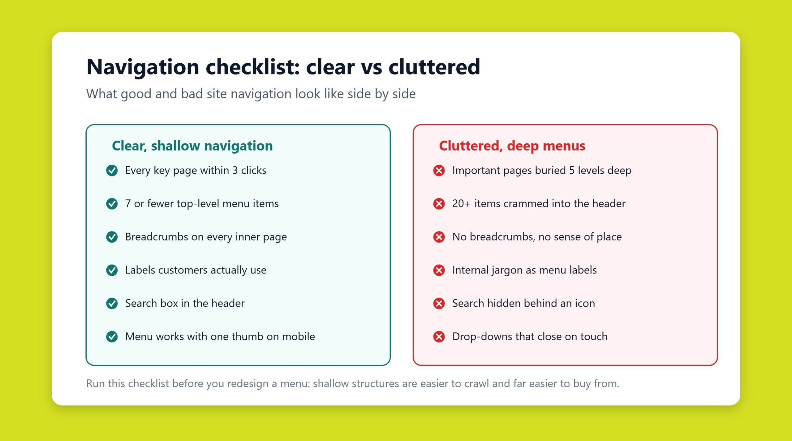 Checklist comparing clear, shallow navigation against a cluttered deep menu structure