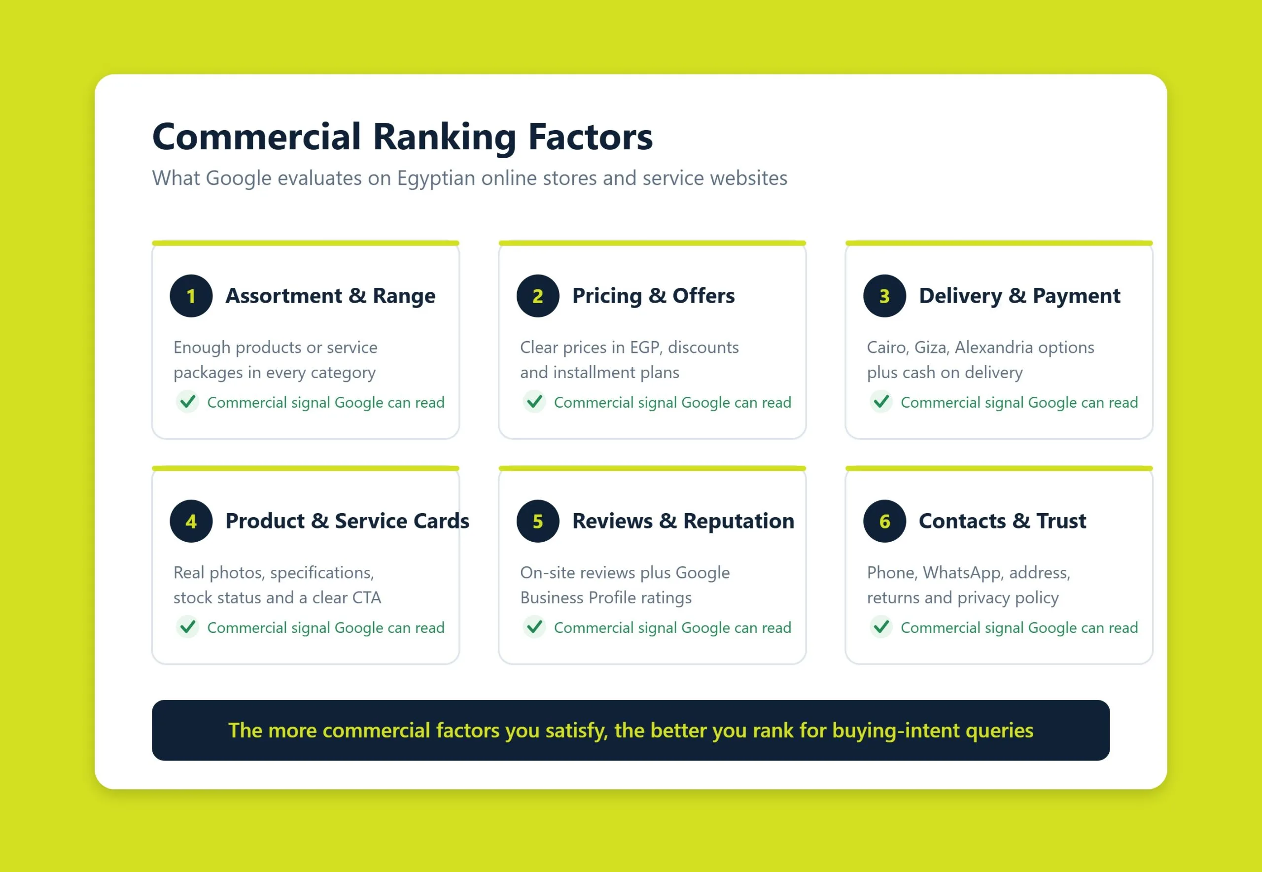 Commercial ranking factors overview for e-commerce and service websites