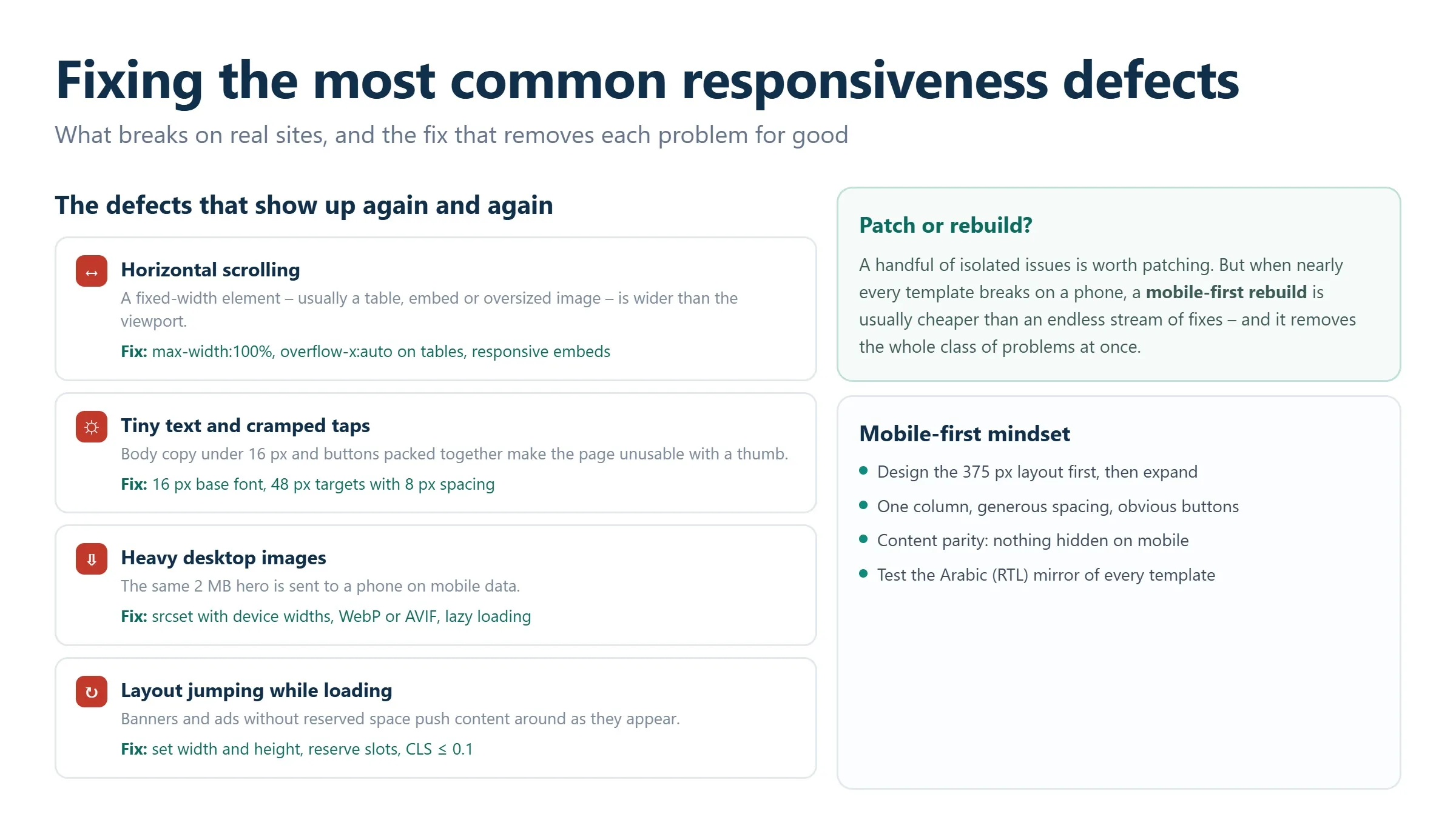 Common website responsiveness defects with the fix for each one