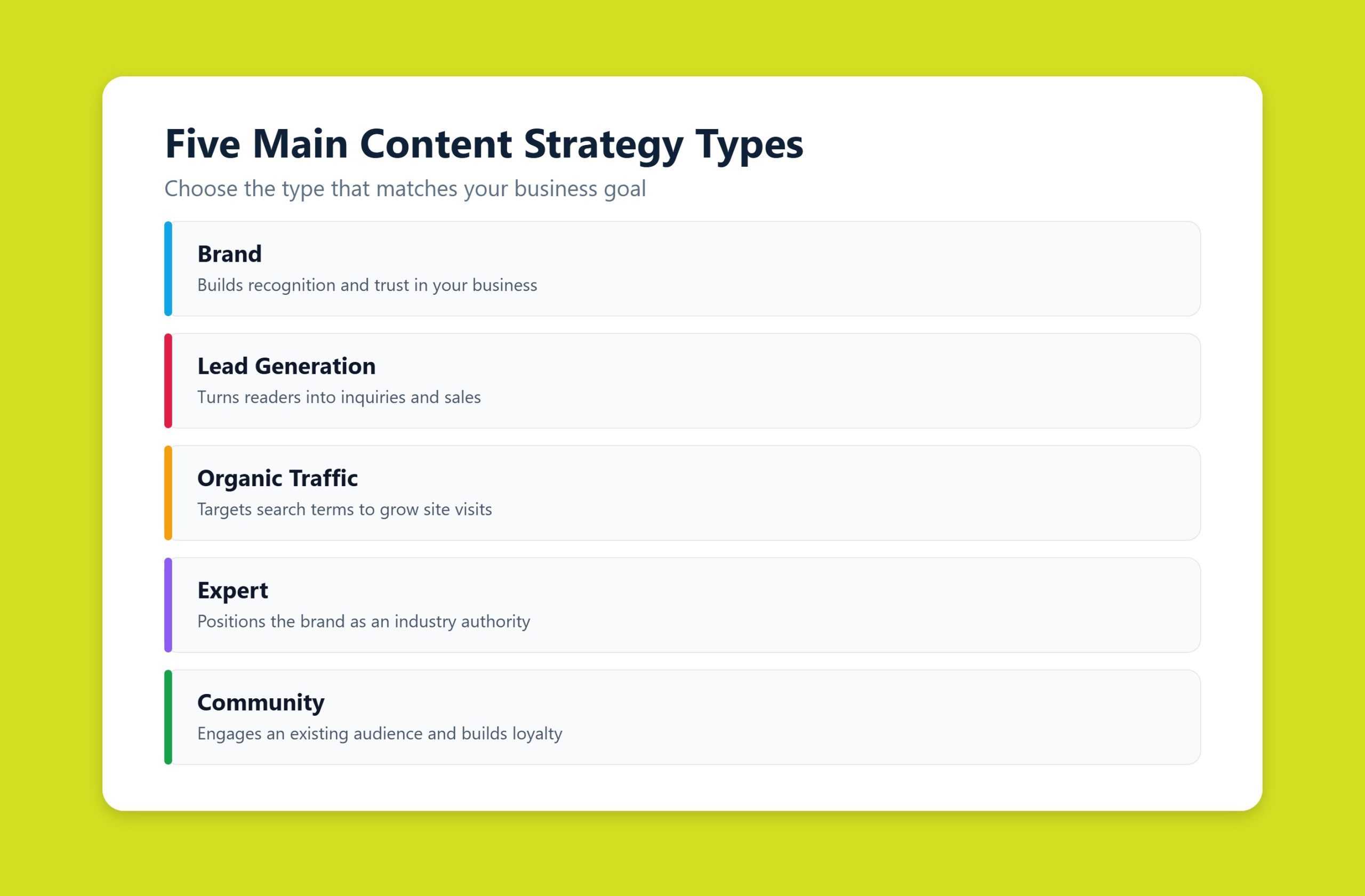 The five main content strategy types: brand, lead generation, organic traffic, expert, and community