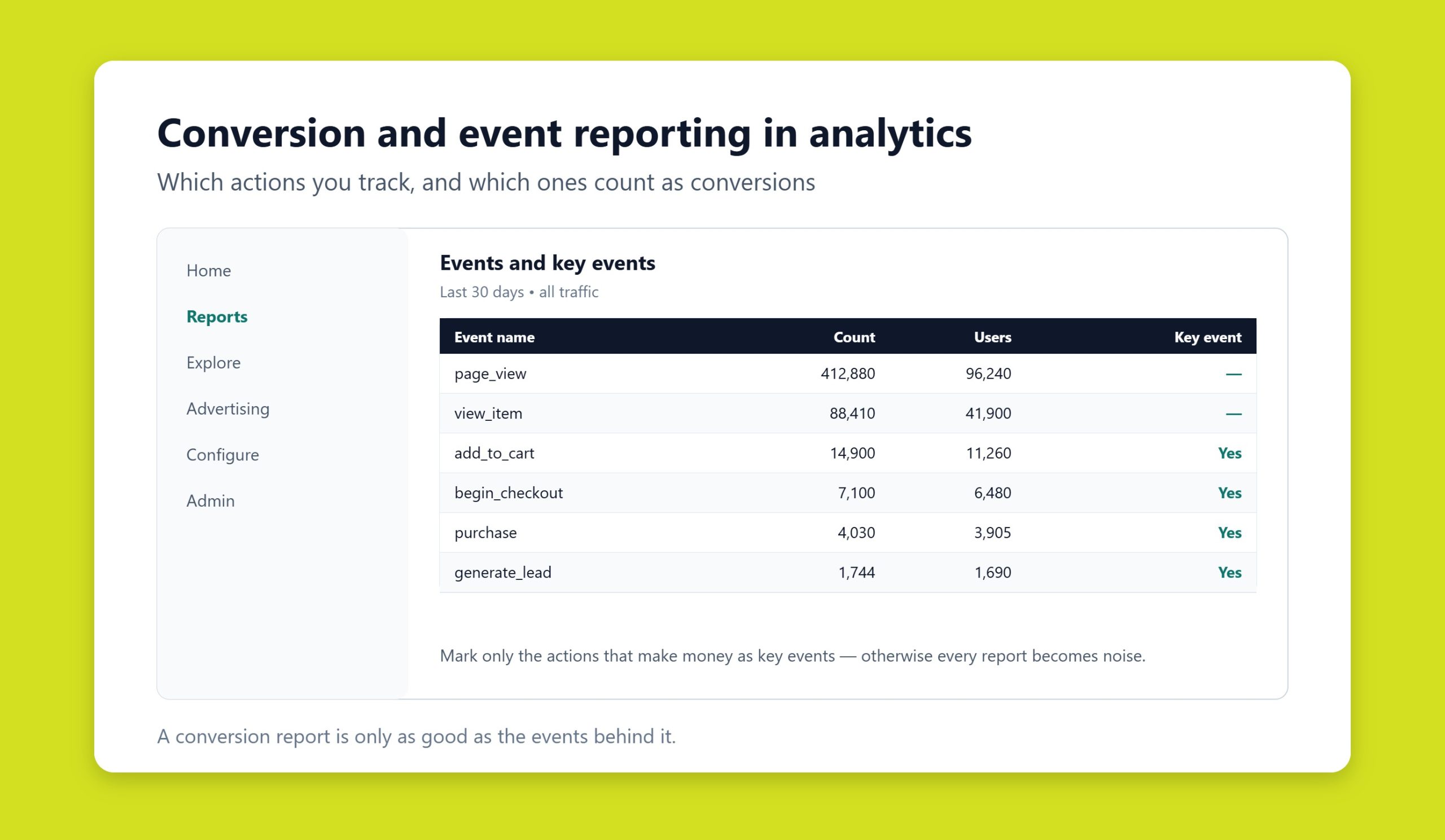 Analyst reviewing conversion and event reports inside a Google Analytics 4 style interface