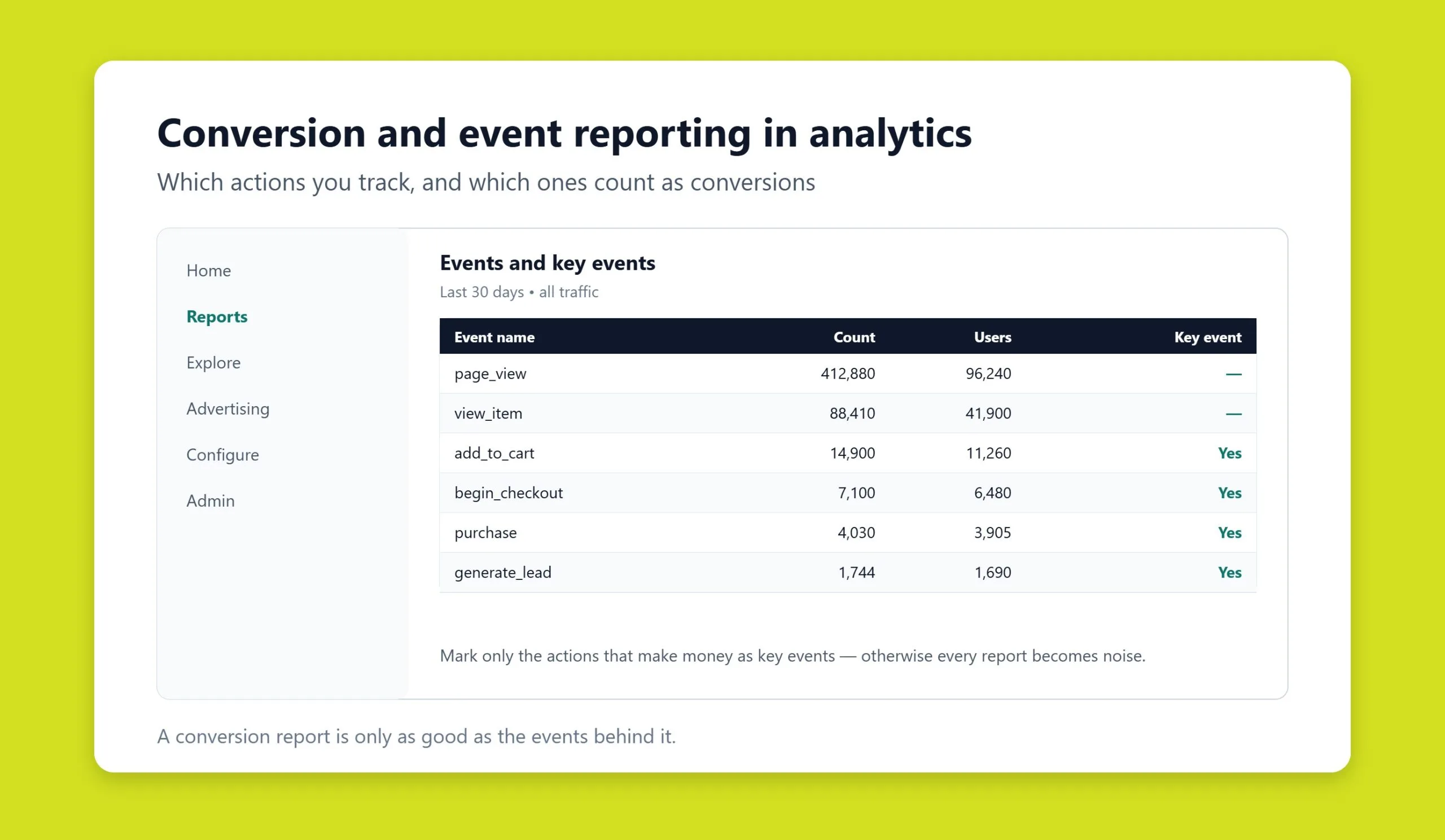 Analyst reviewing conversion and event reports inside a Google Analytics 4 style interface