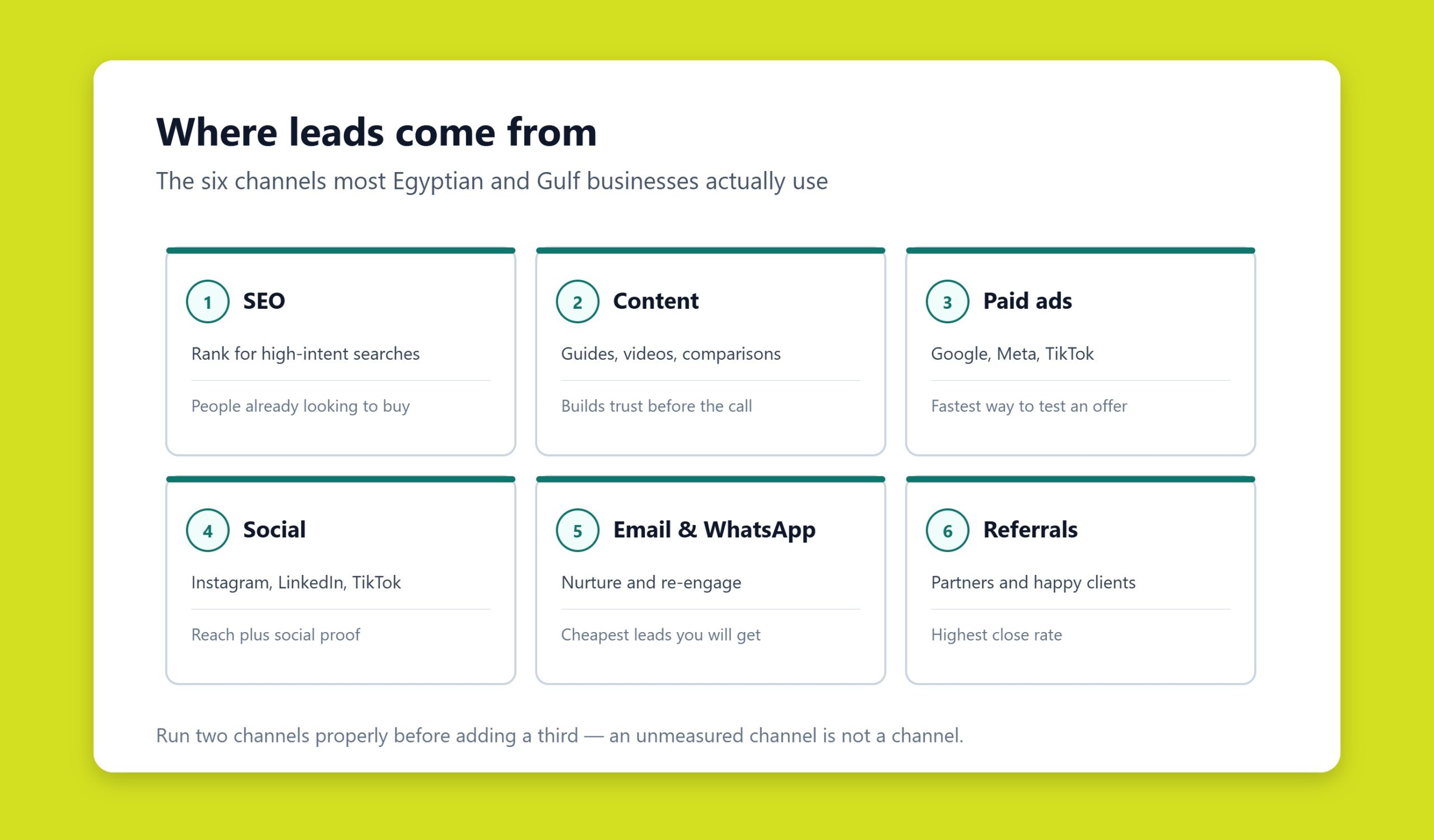 Overview of core lead generation channels including SEO, content, paid ads, social, email, and referrals