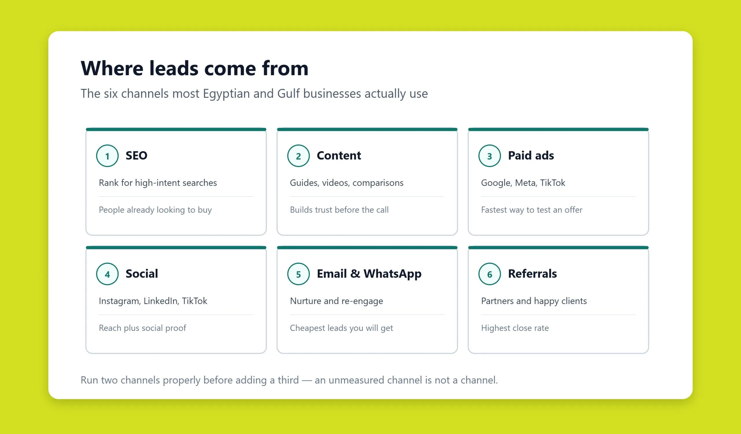 Overview of core lead generation channels including SEO, content, paid ads, social, email, and referrals