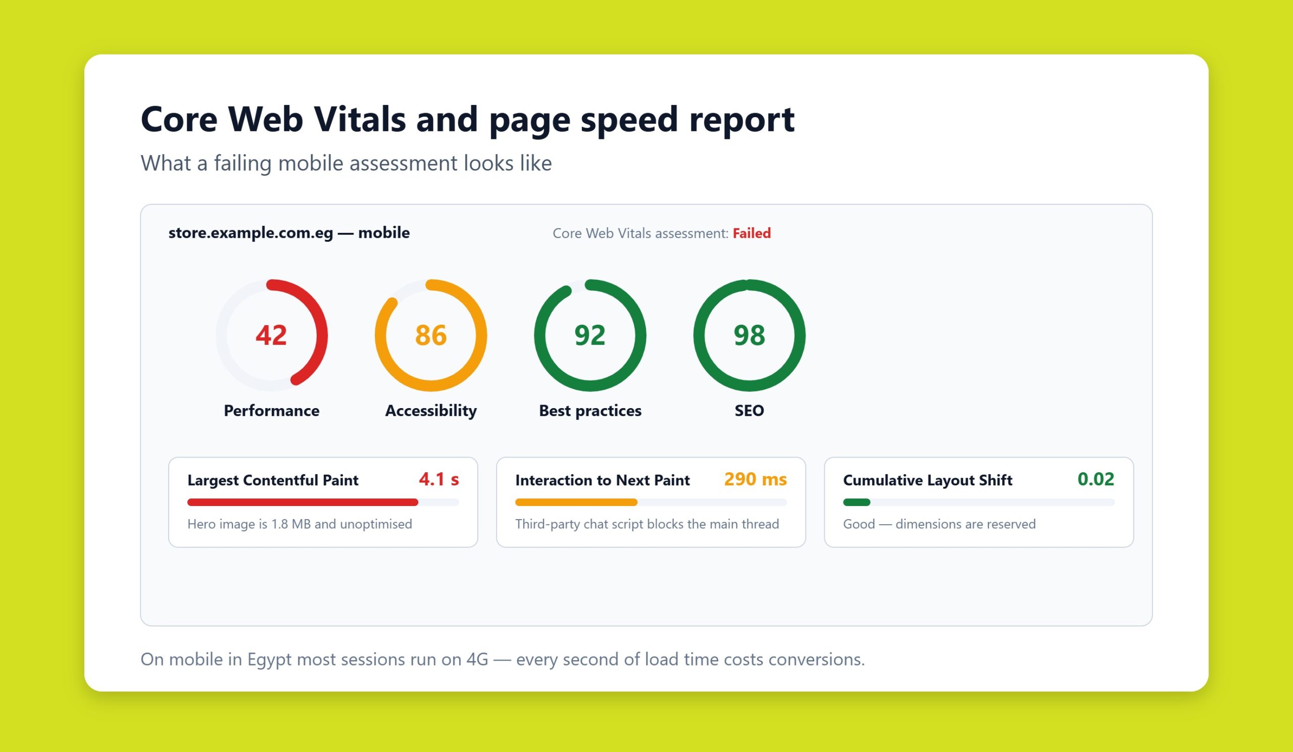 Page speed report showing Core Web Vitals and performance scores