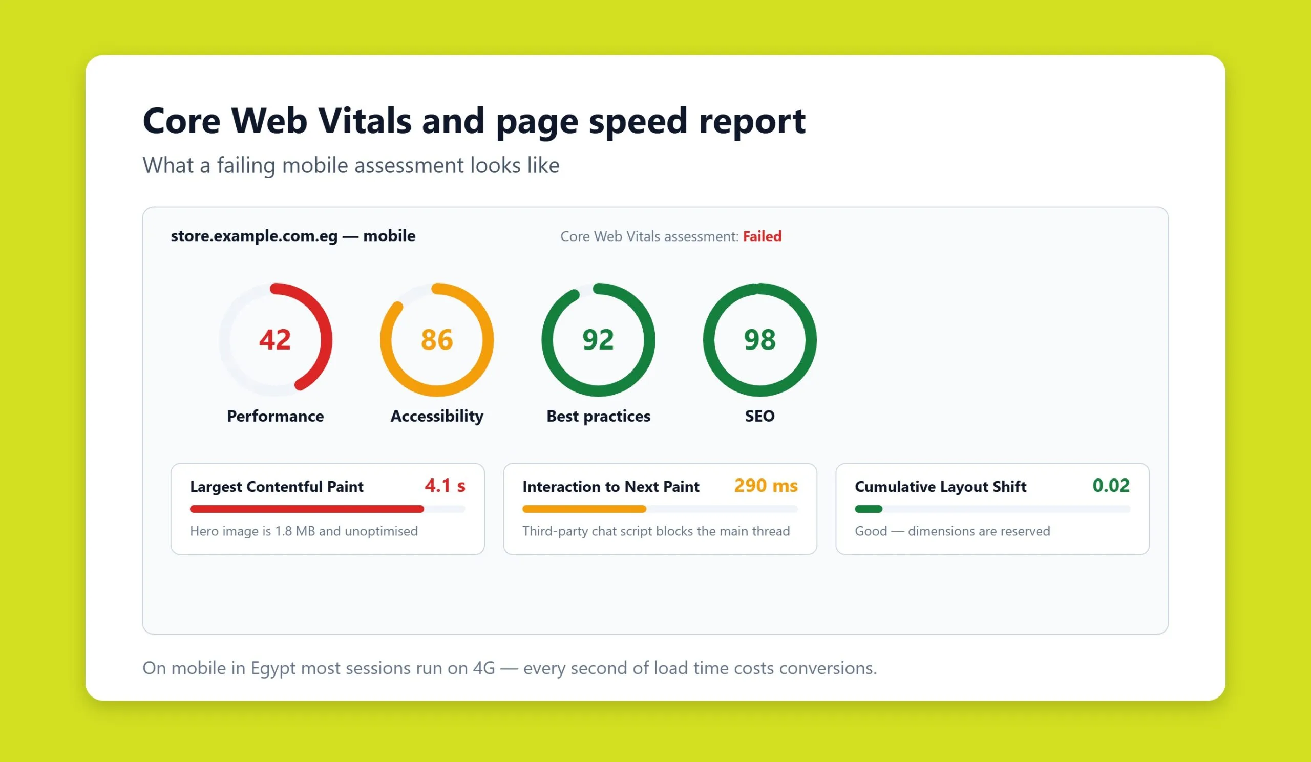 Page speed report showing Core Web Vitals and performance scores