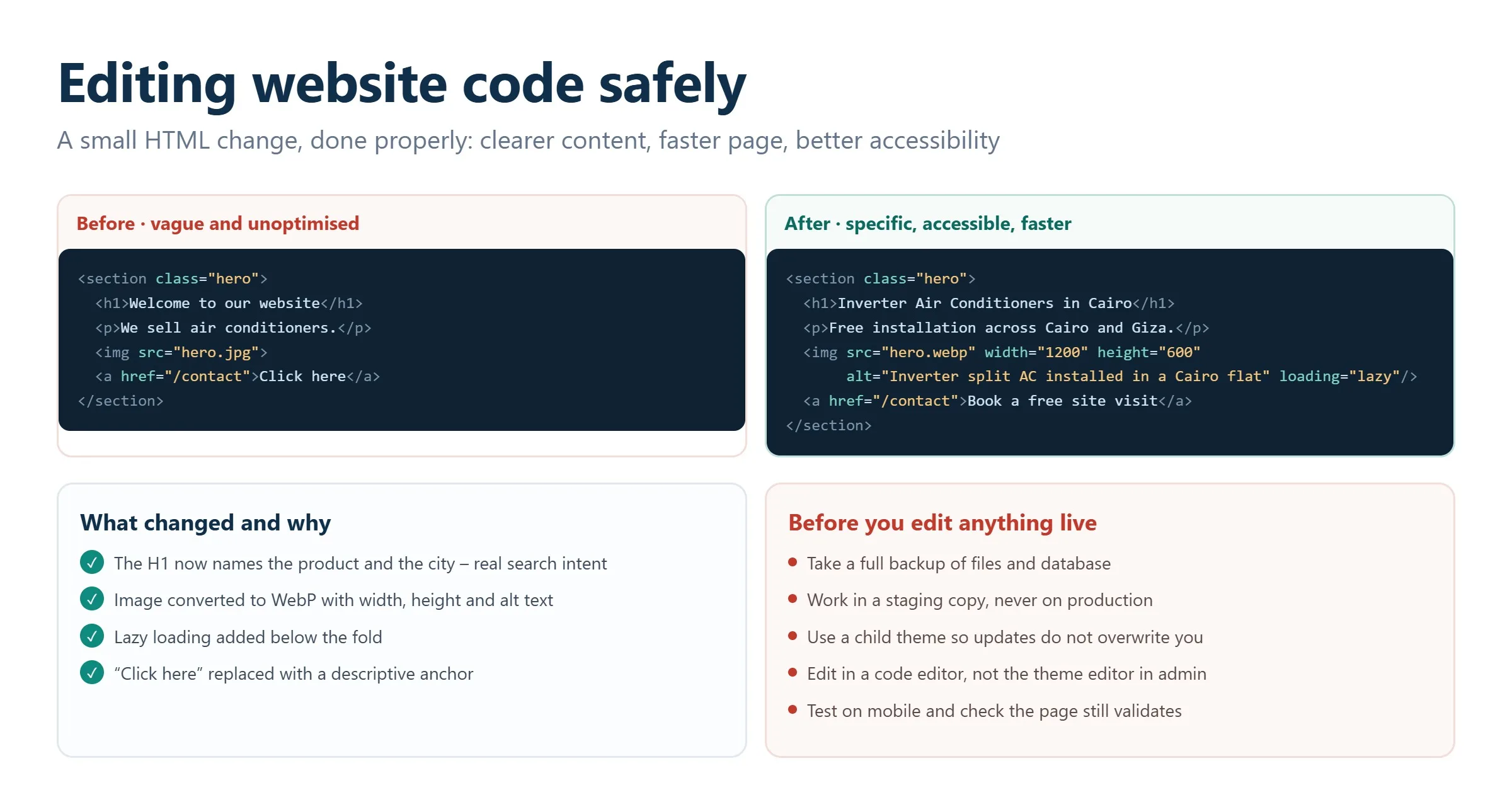 Website HTML code before and after an optimization edit in a code editor