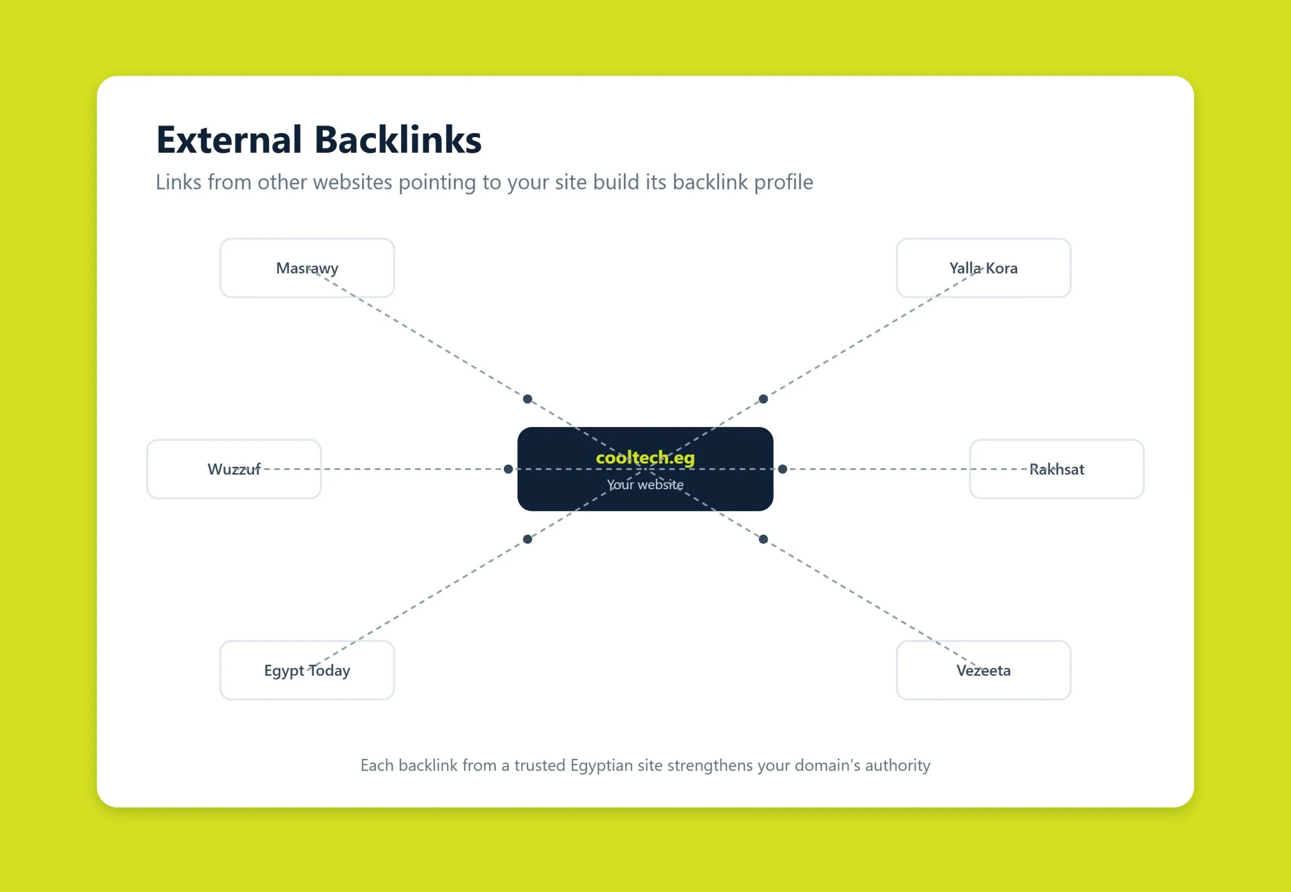 Diagram of external backlinks pointing from third-party websites to a target site’s backlink profile