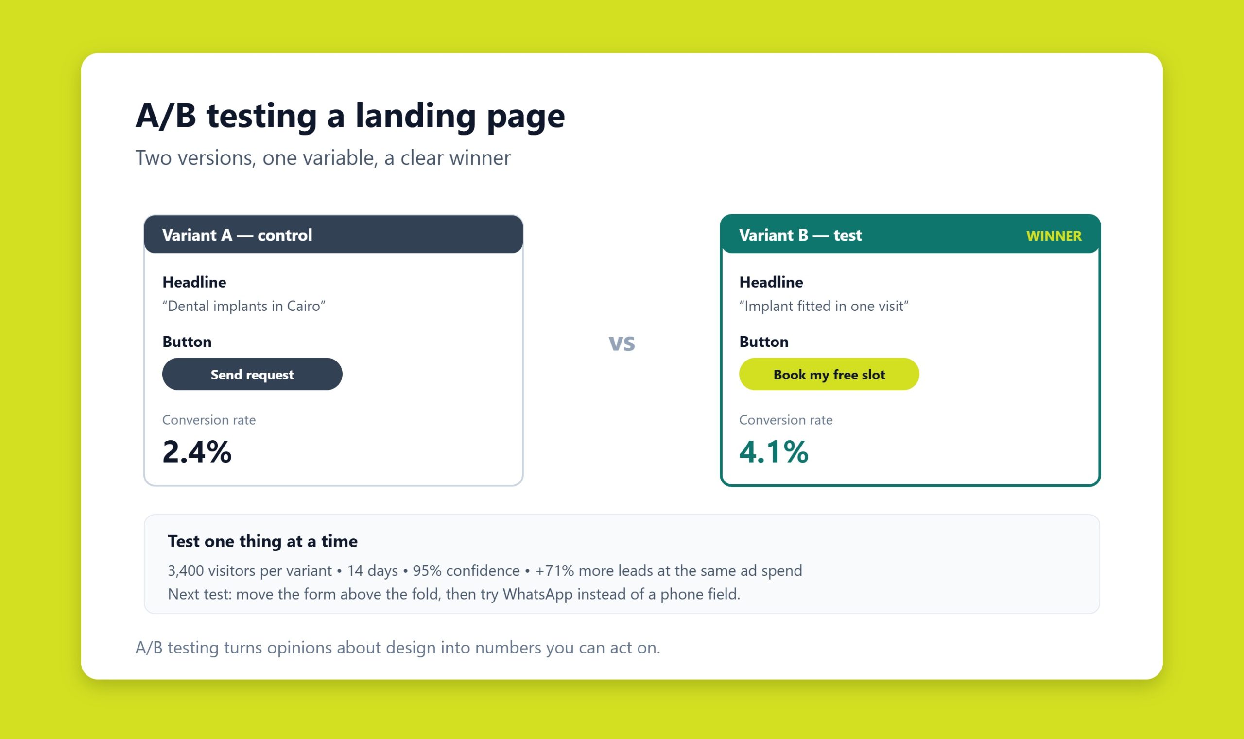 Team collaborating on landing page design and A/B testing