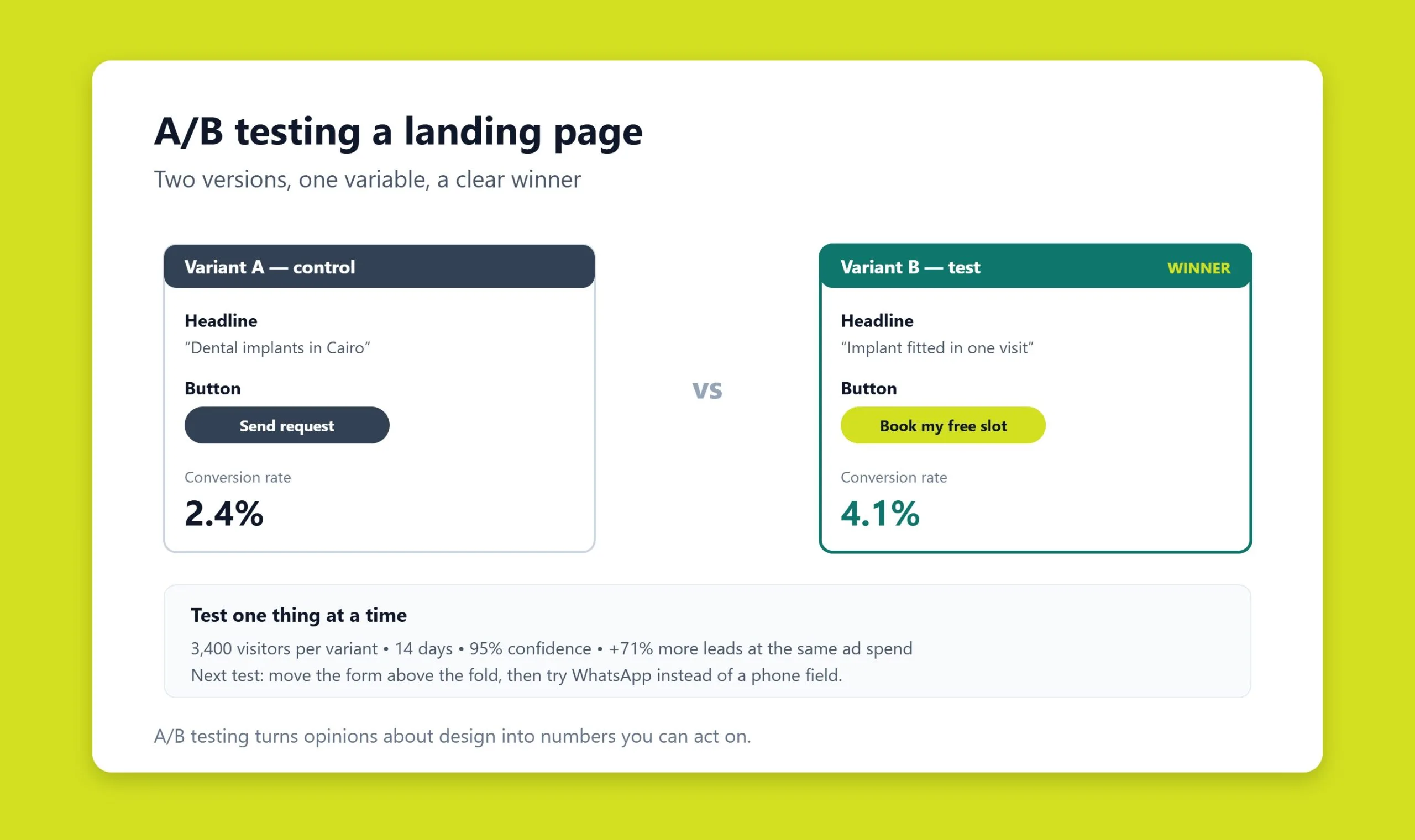 Team collaborating on landing page design and A/B testing