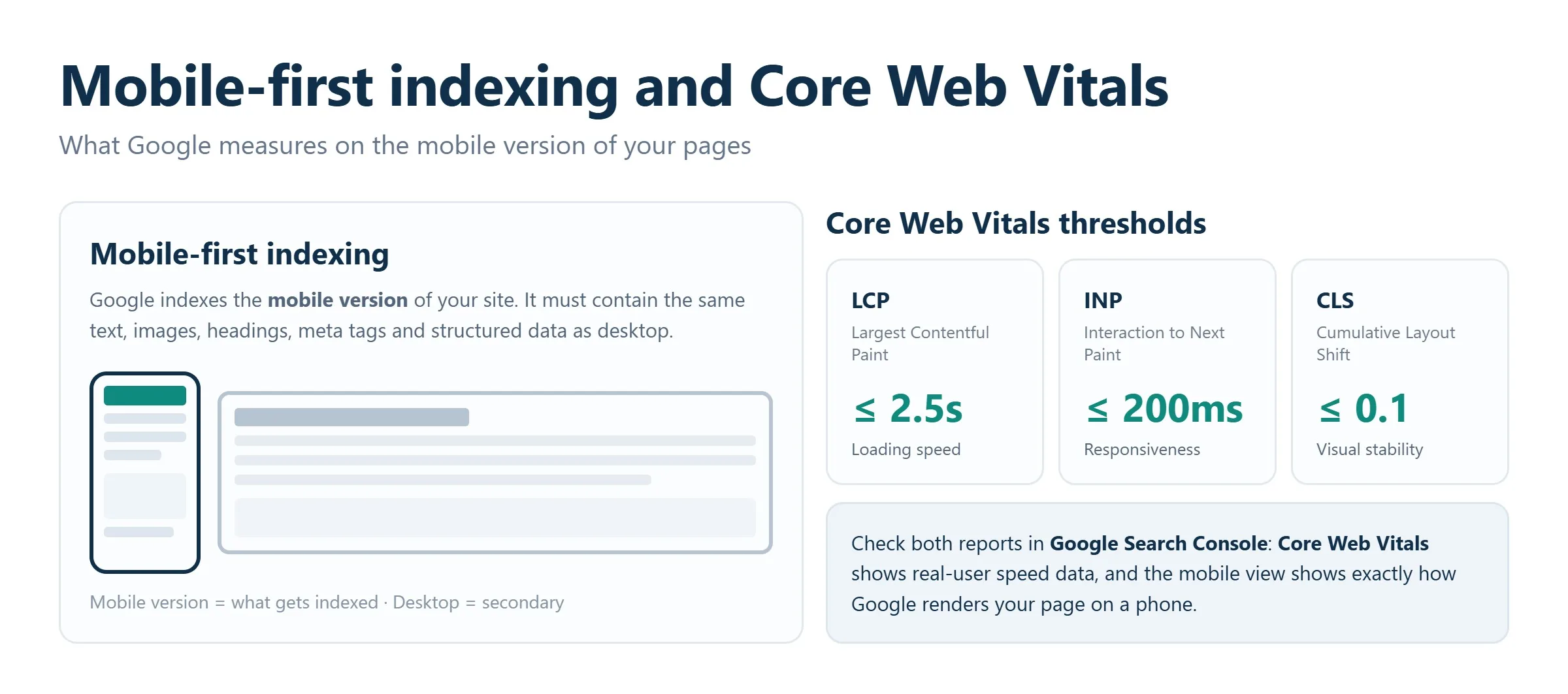 Google mobile-first indexing and Core Web Vitals metrics LCP INP CLS