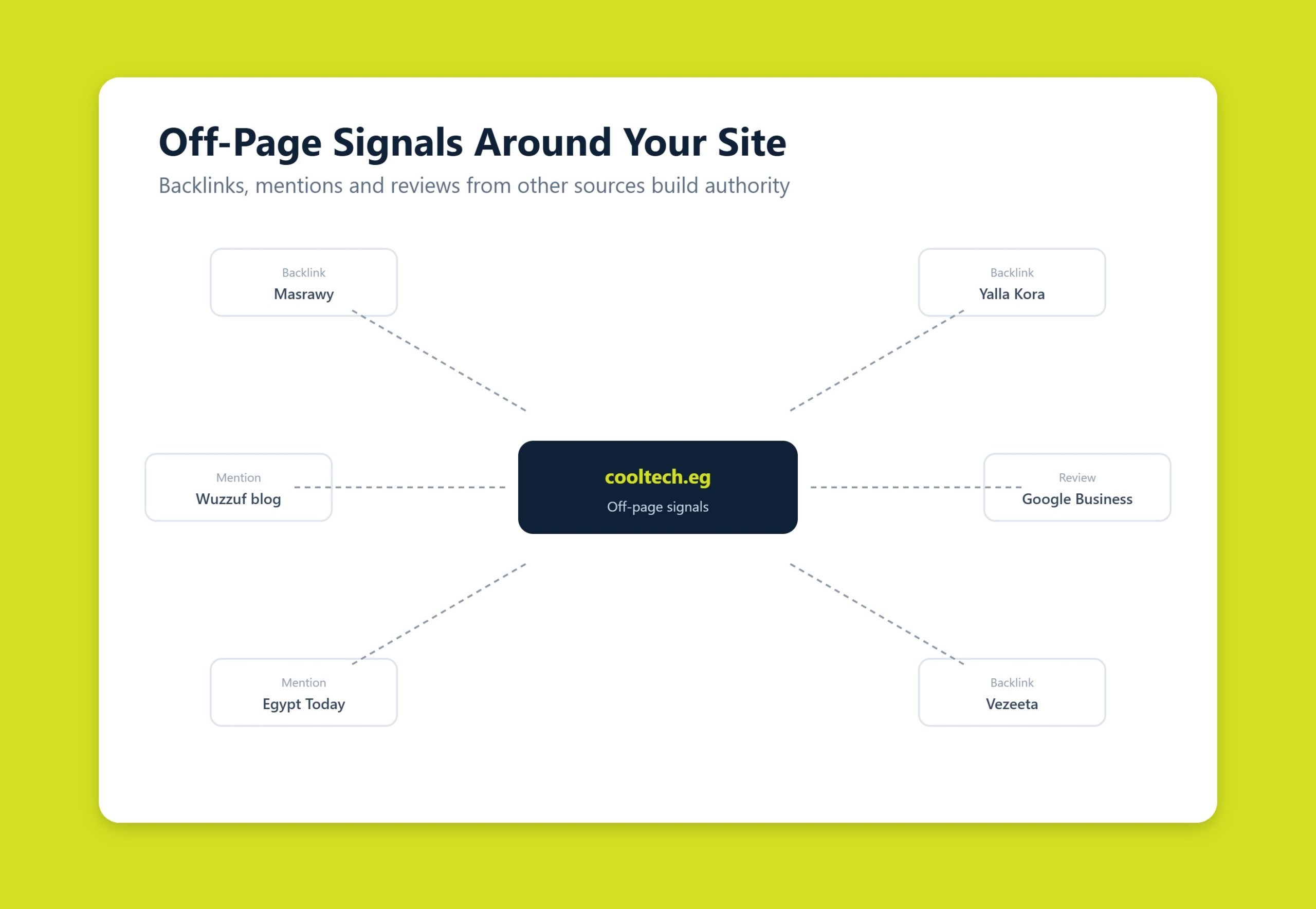 Off-page SEO concept showing backlinks and brand mentions pointing to a website