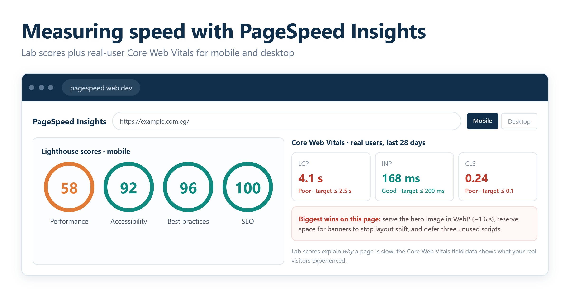 Google PageSpeed Insights report showing Core Web Vitals scores for mobile and desktop