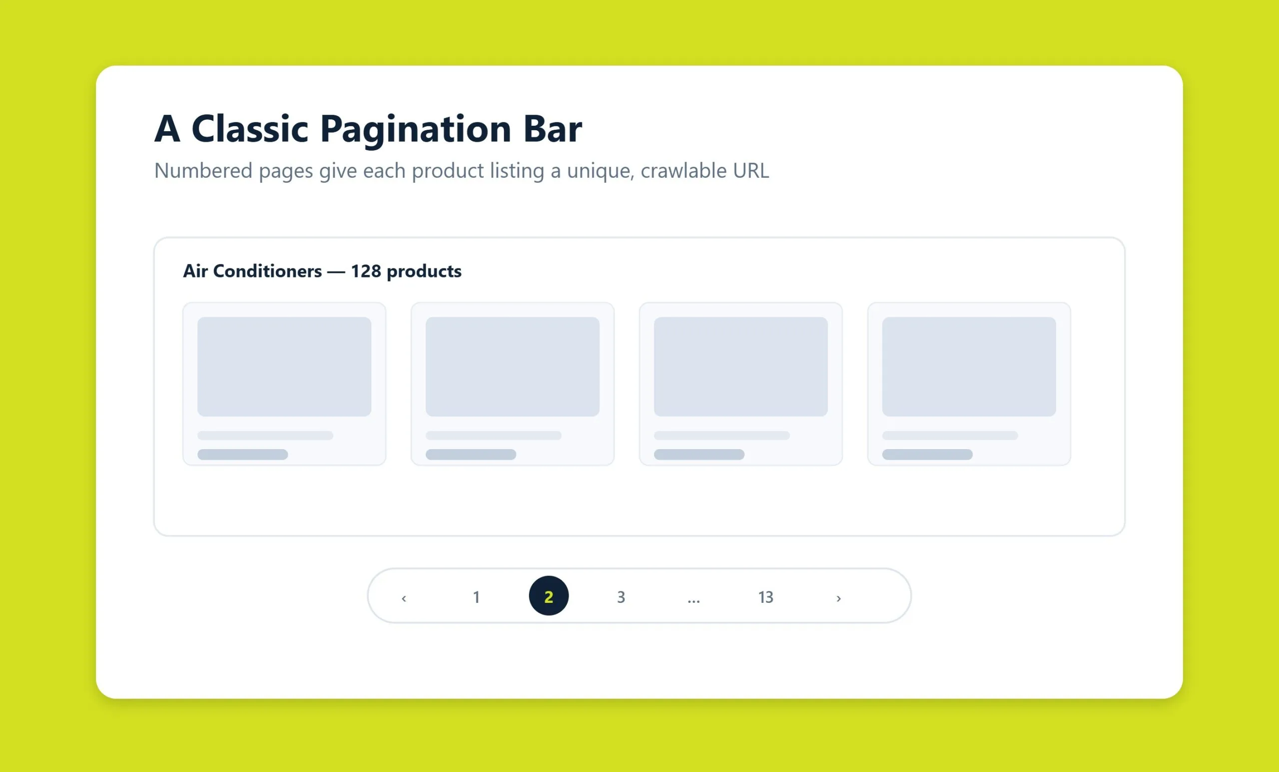 Diagram of a numbered pagination bar with previous, page numbers, and next controls under a product listing
