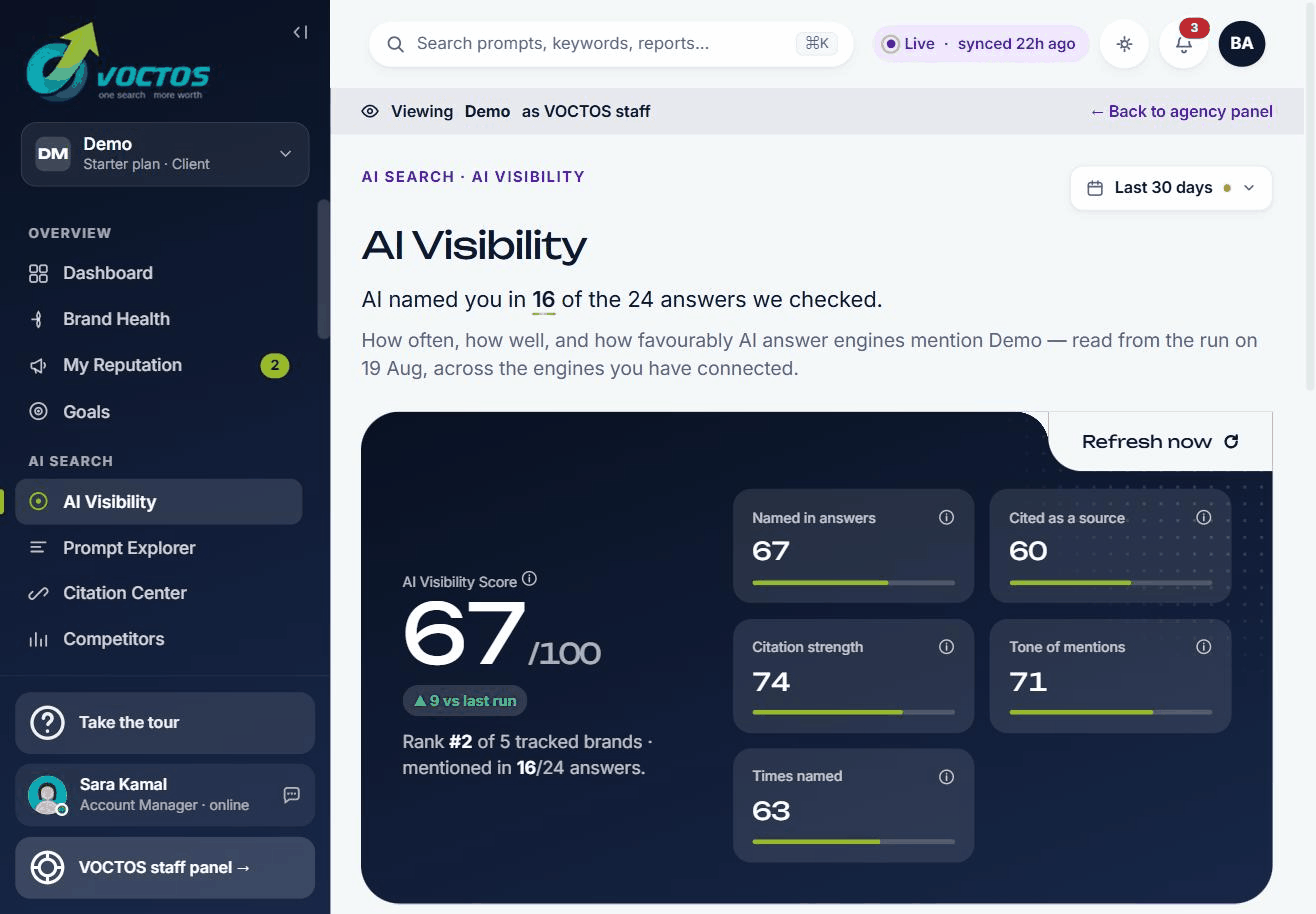 SEO Performance in the VOCTOS portal showing GA4 channel split with AI Assistant as its own channel and chatgpt.com among the top referring sources