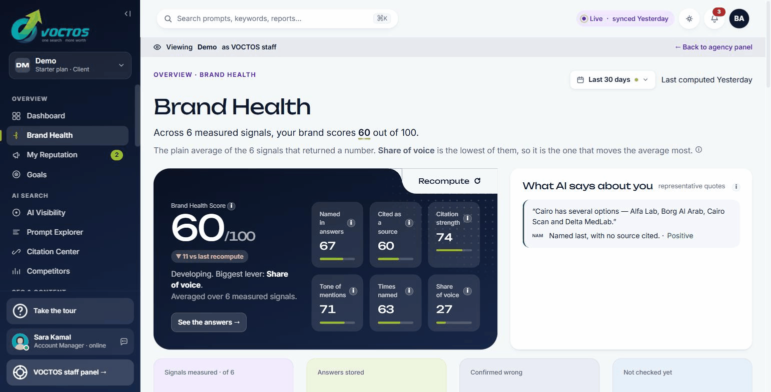 VOCTOS client portal — brand health score