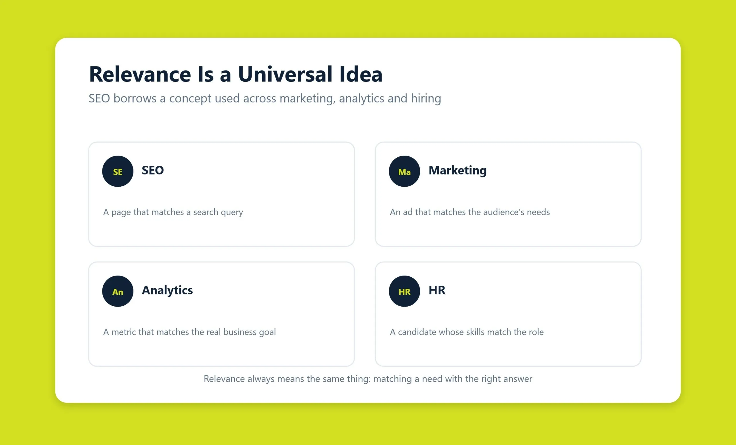 Relevance shown across SEO, marketing, analytics, and HR as the same idea of matching a need