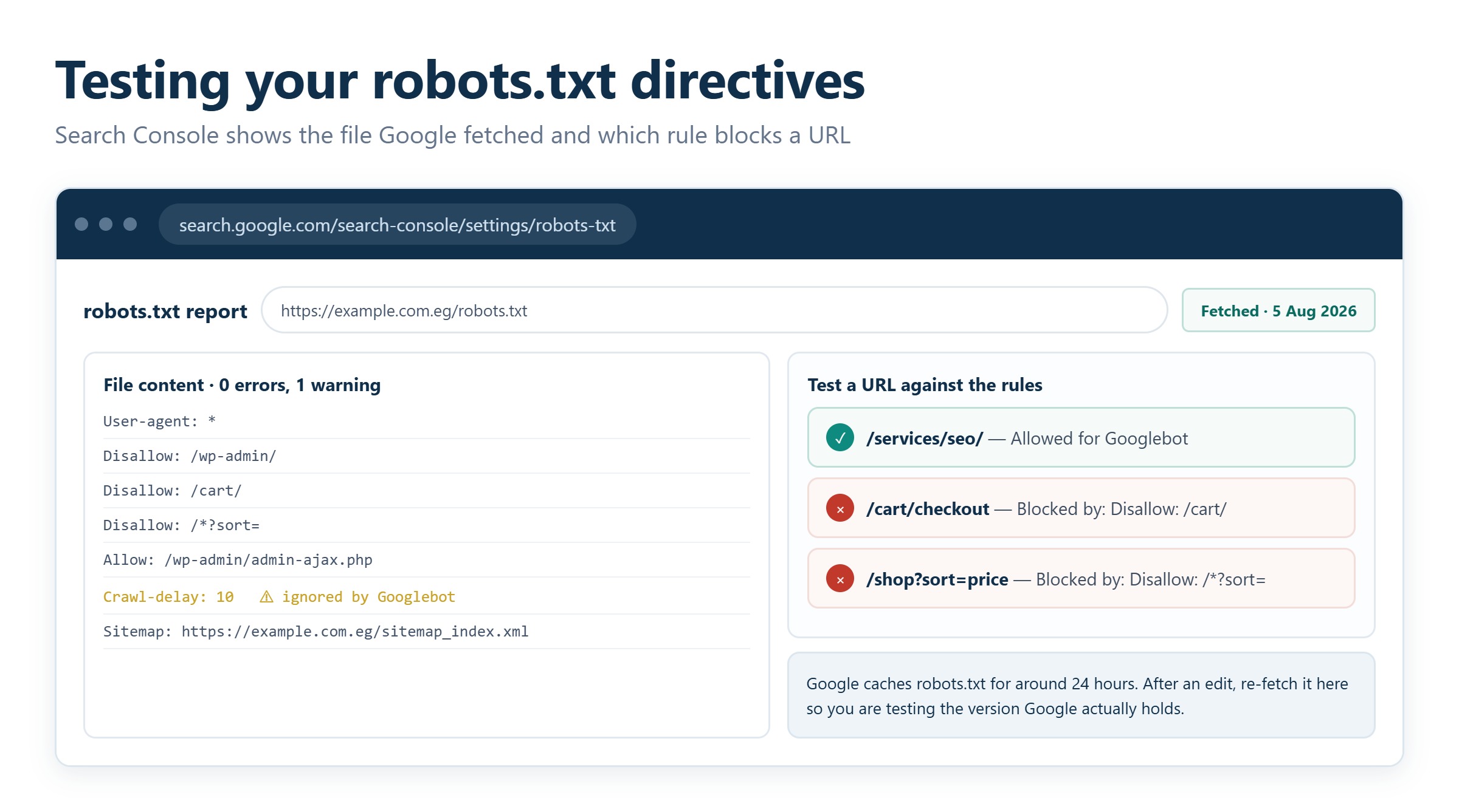 Google Search Console robots.txt report showing directives being tested against a URL