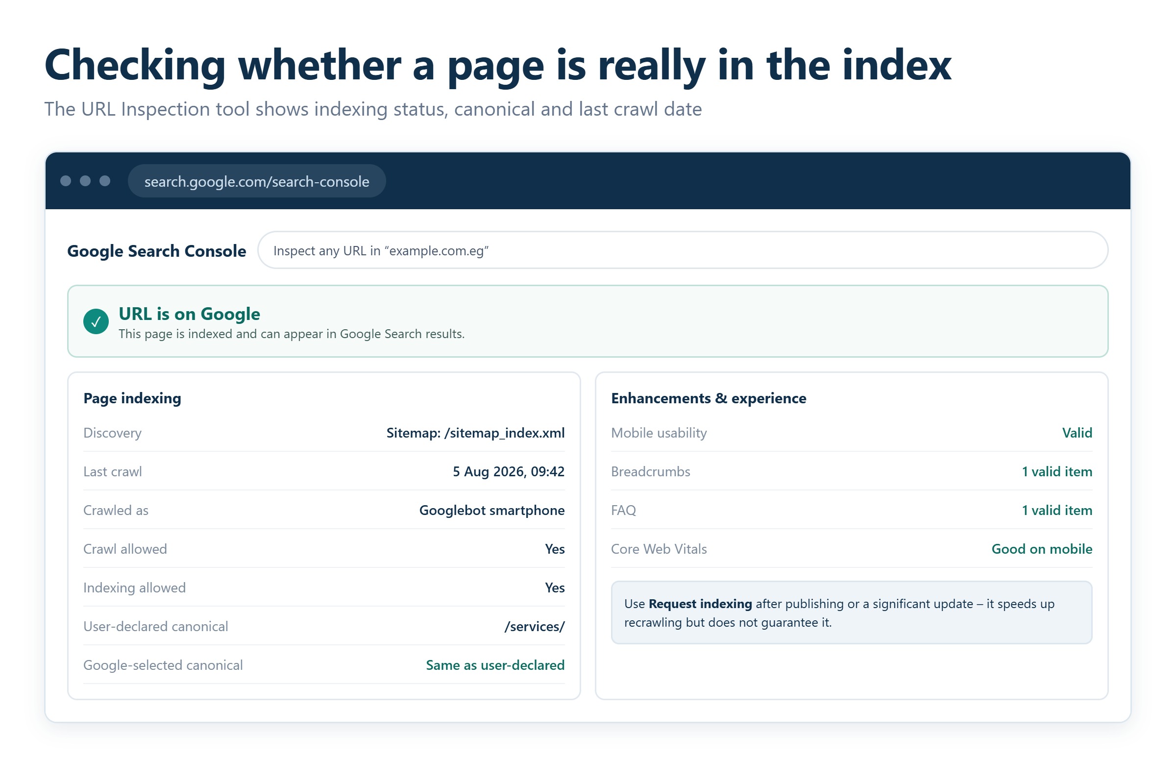 Google Search Console URL Inspection tool showing a page's indexing status and last crawl date