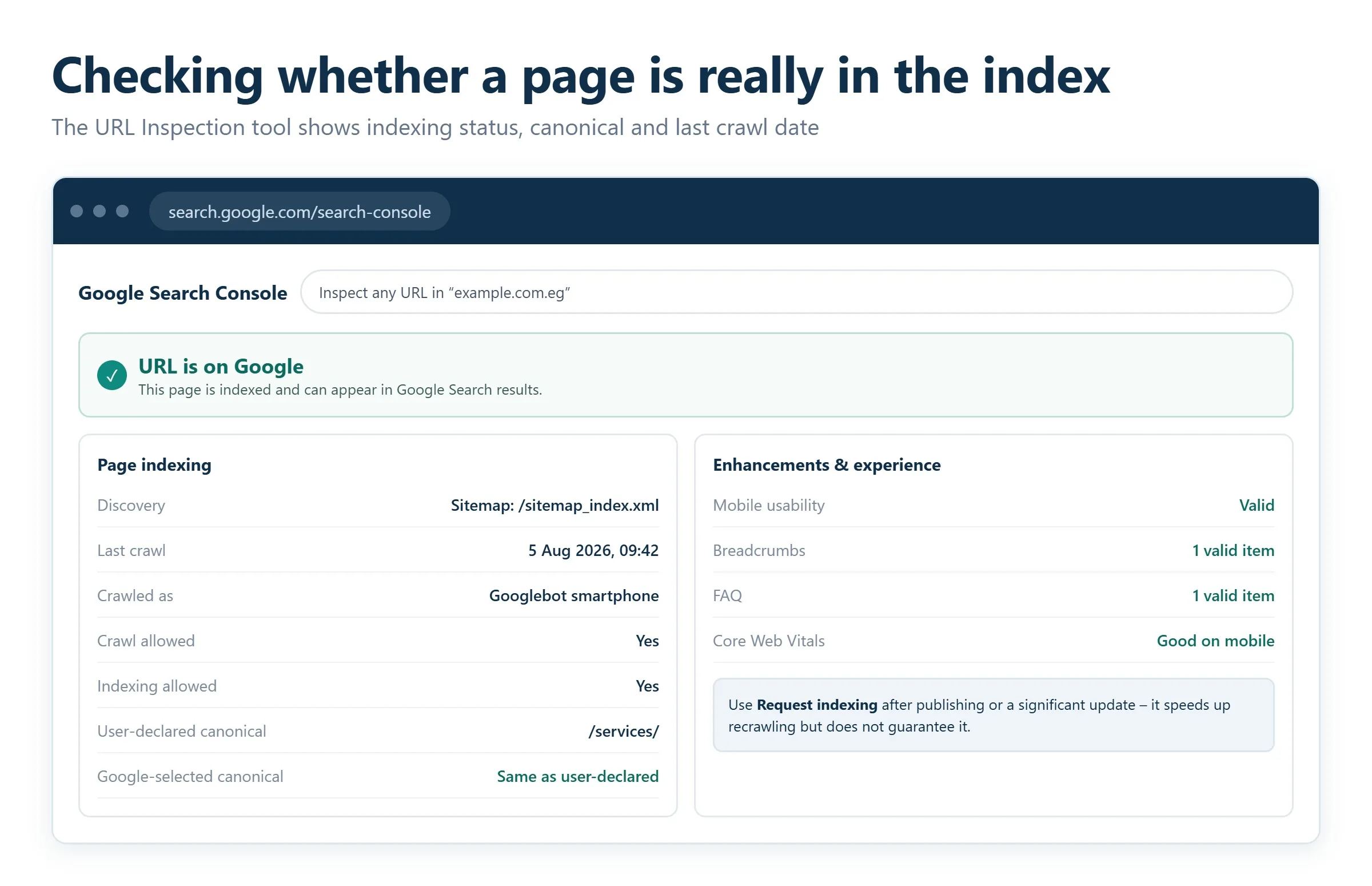 Google Search Console URL Inspection tool showing a page's indexing status and last crawl date