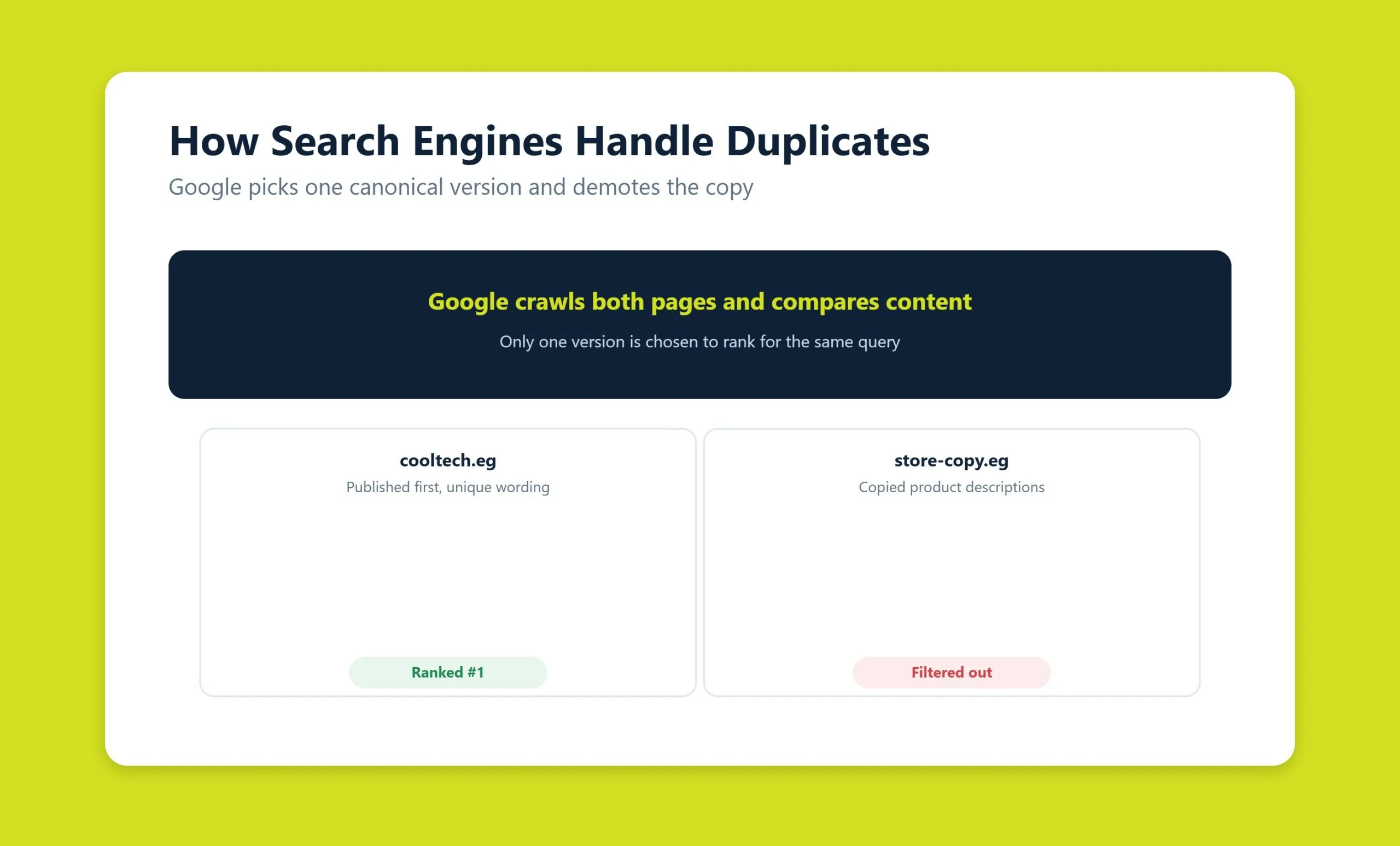 Search engine evaluating duplicate versus original web pages