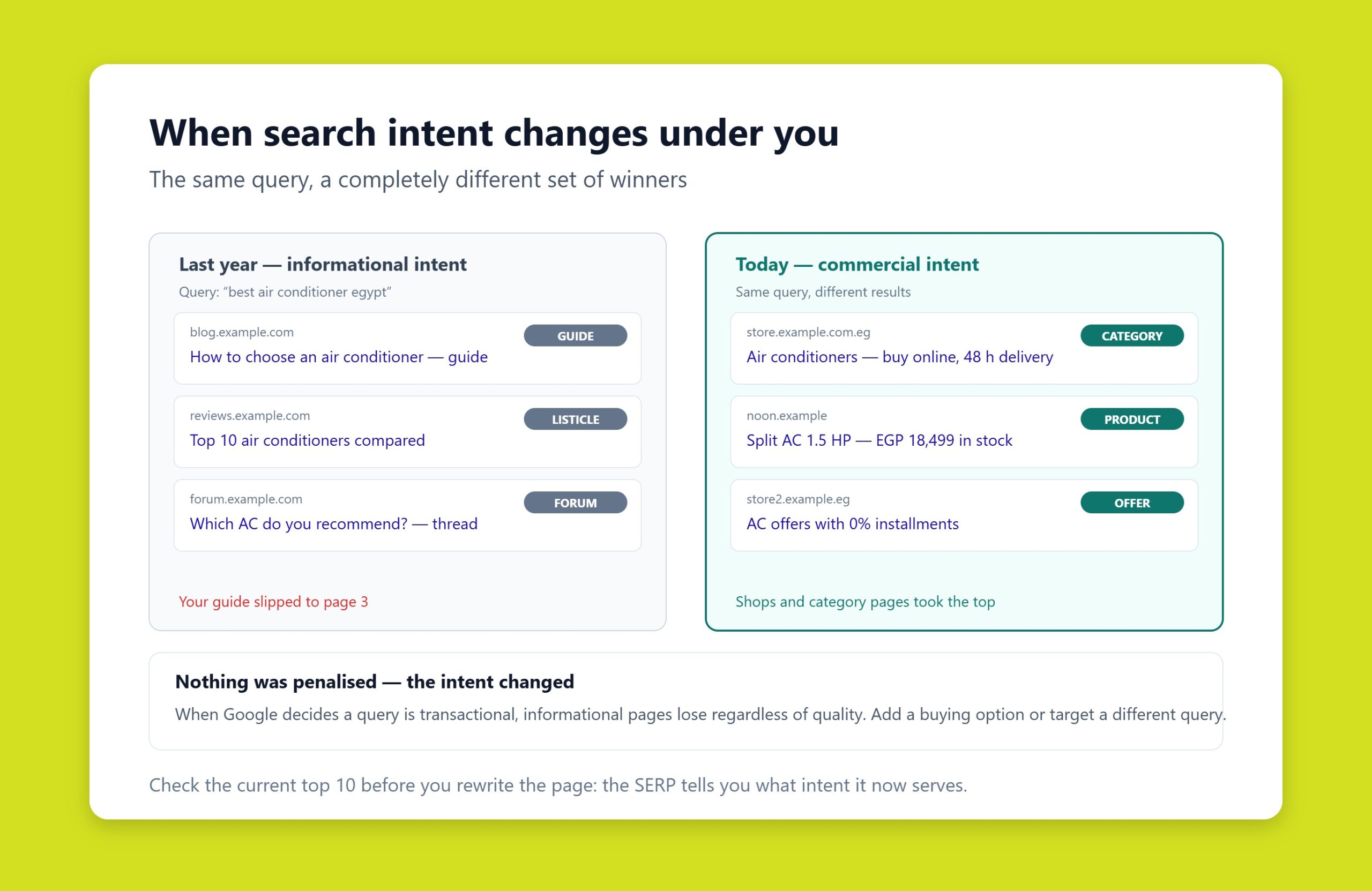 Comparison of search intent for a query showing informational content replaced by commercial pages in Google results