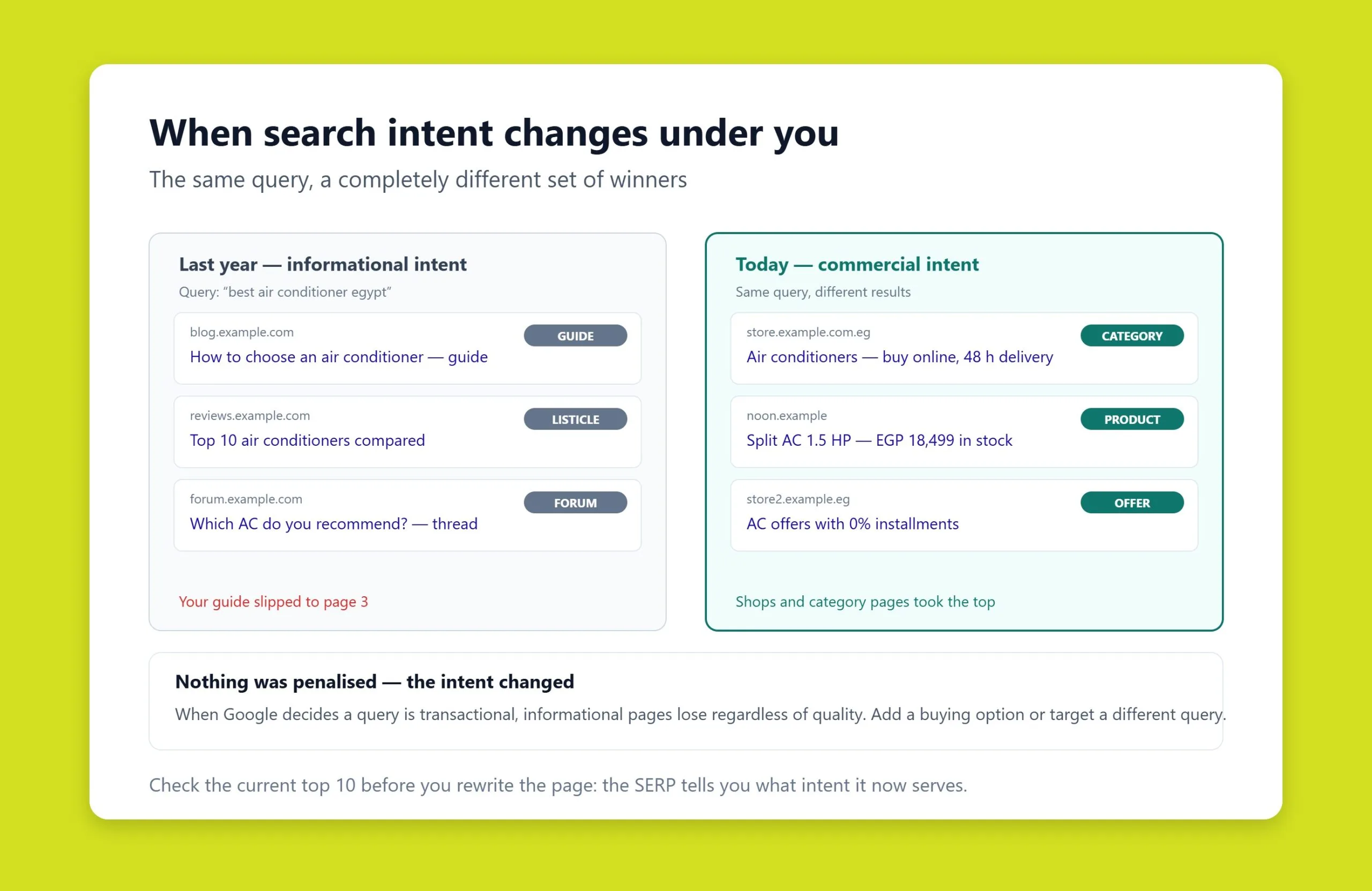 Comparison of search intent for a query showing informational content replaced by commercial pages in Google results