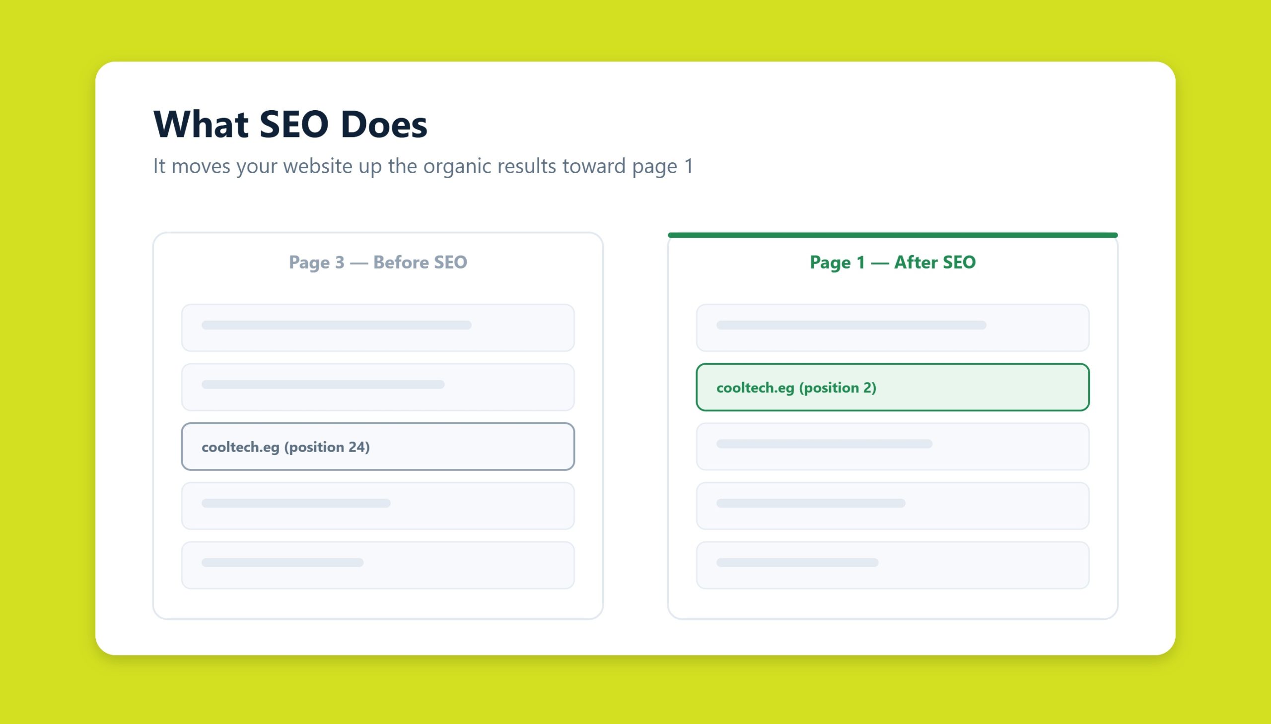 Diagram showing how search engine optimization moves a website up the organic results toward the first page of Google
