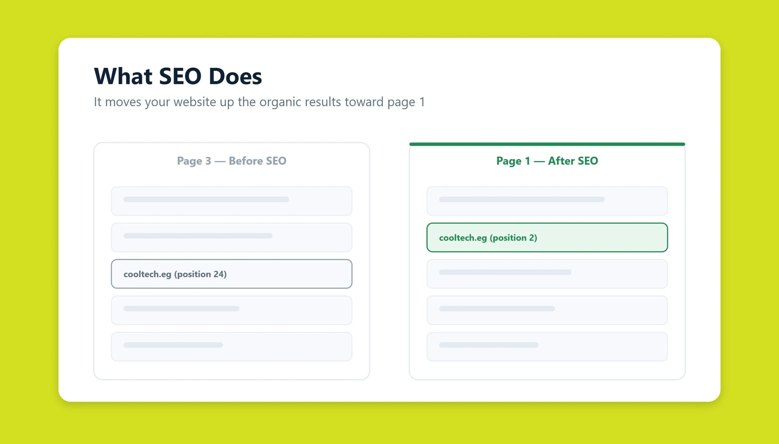 Diagram showing how search engine optimization moves a website up the organic results toward the first page of Google