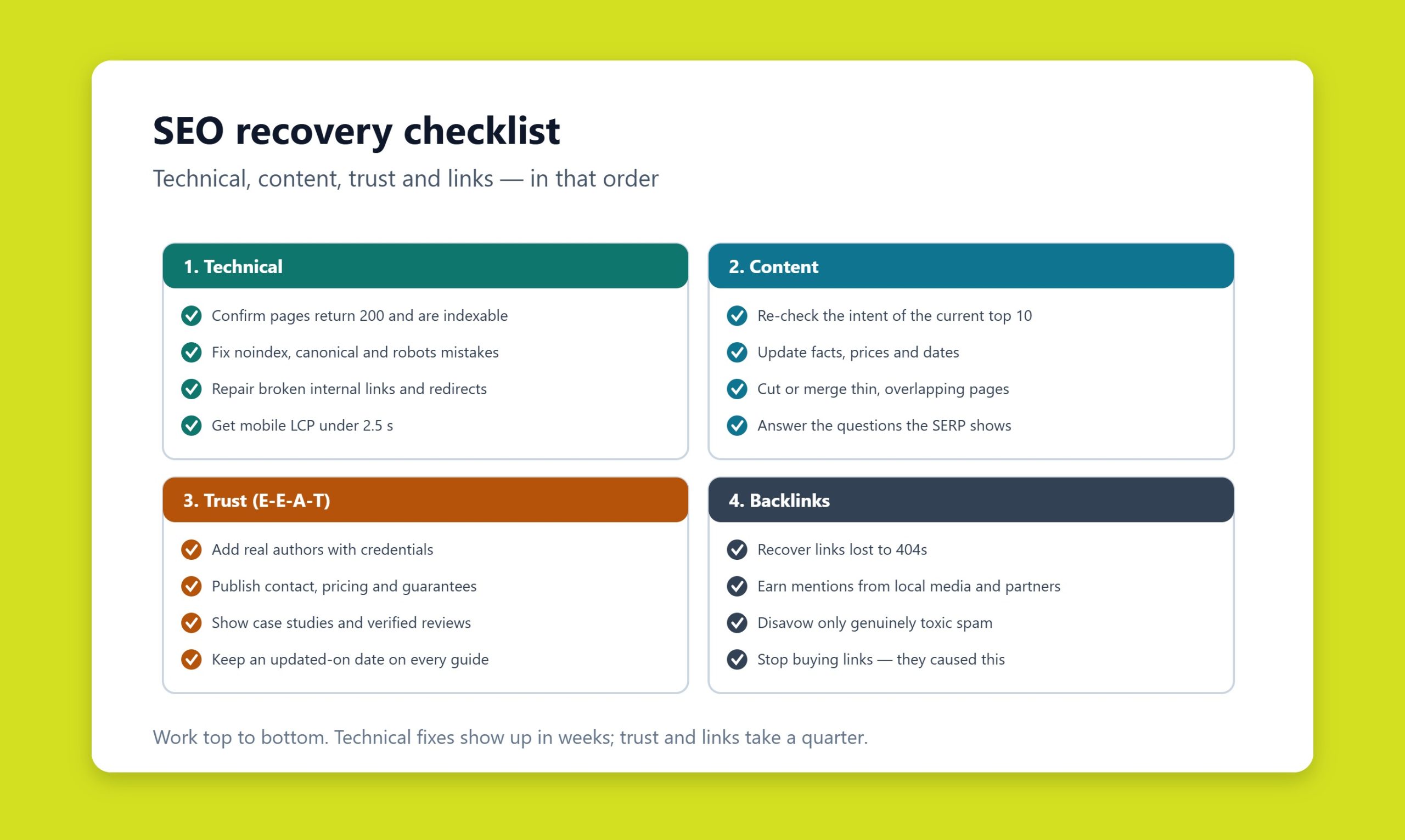 Step-by-step SEO recovery checklist covering technical fixes, content refresh, trust signals, and backlinks
