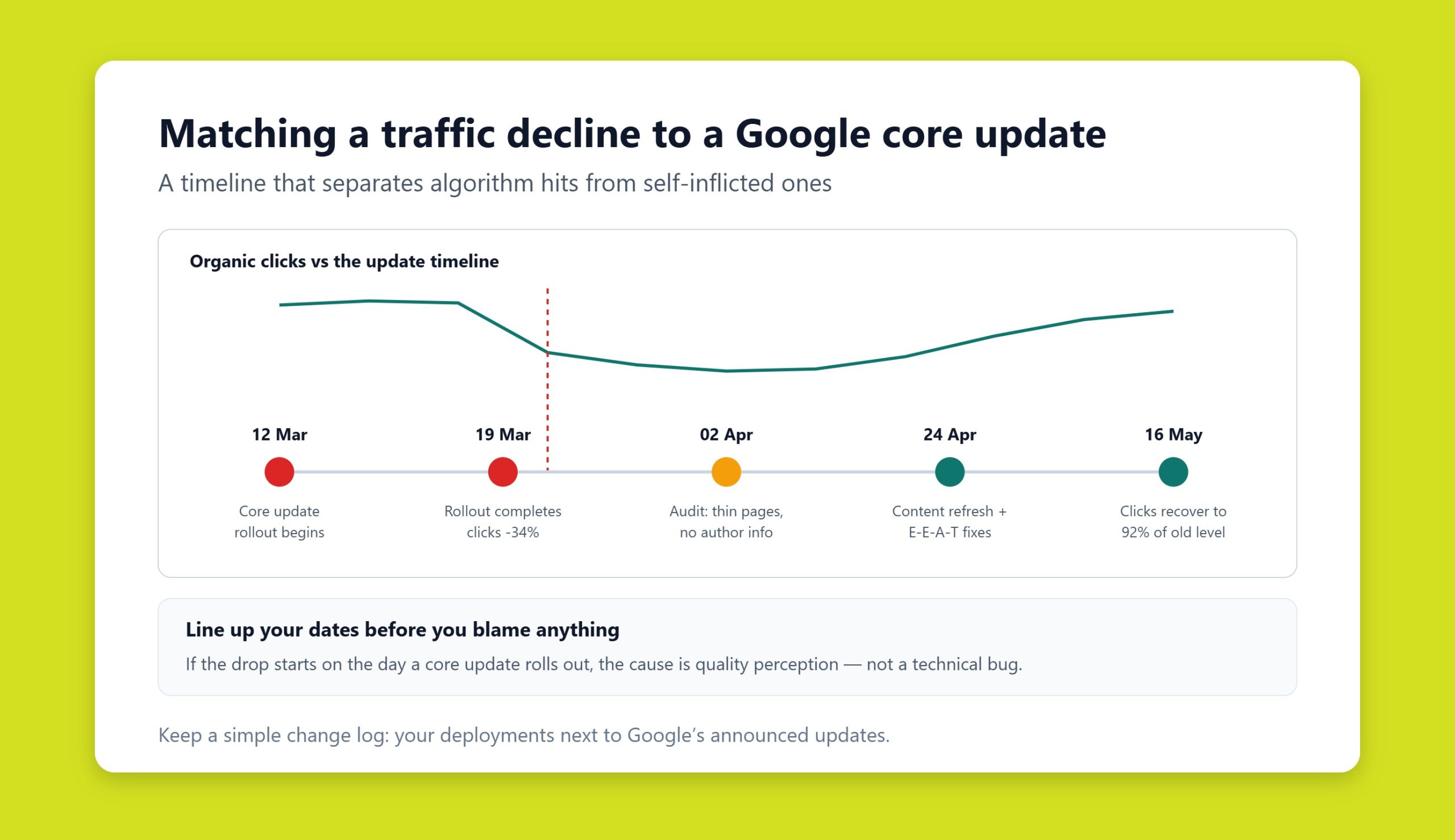 Timeline aligning a website’s traffic decline with a Google core update rollout