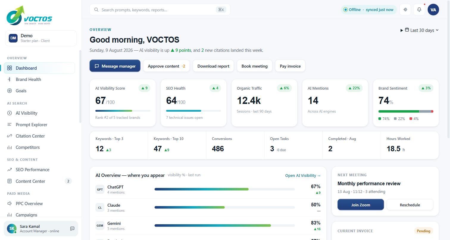 Dashboard: the month in six numbers
