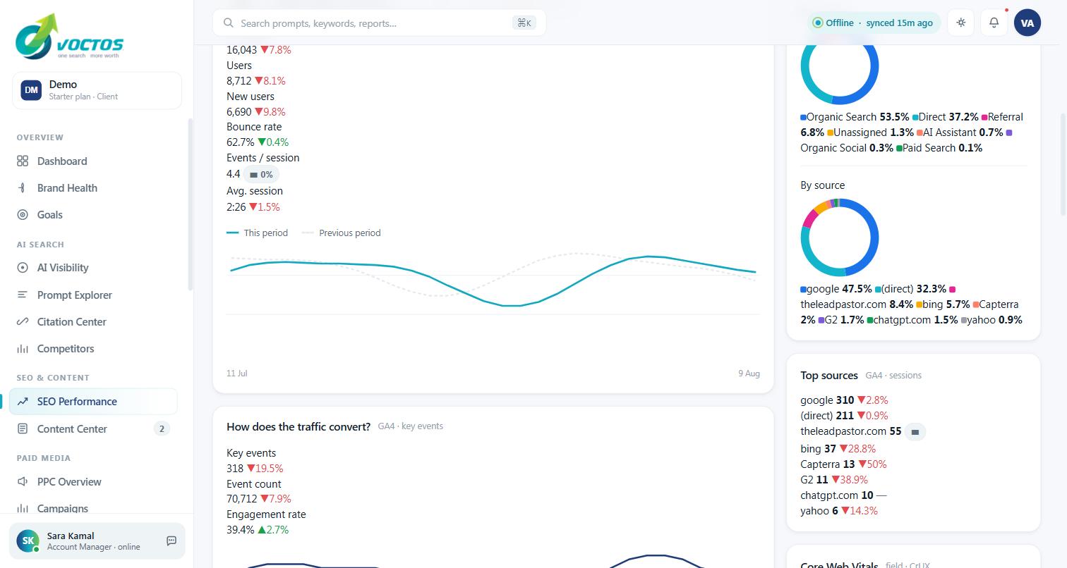 SEO Performance in the VOCTOS portal showing GA4 channel split with AI Assistant as its own channel and chatgpt.com among the top referring sources