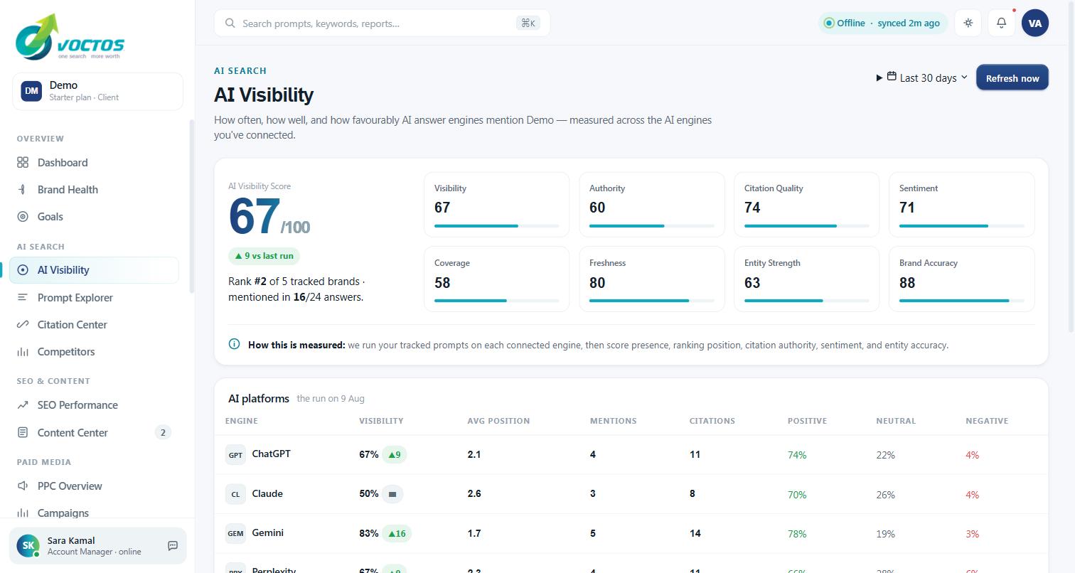 AI Visibility: one score, eight signals, four engines