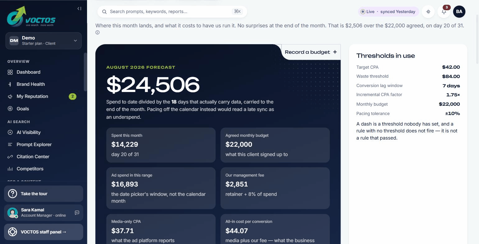 Budget and pacing in the VOCTOS portal showing what the client pays VOCTOS, the media-only CPA and the all-in cost per conversion including the agency management fee