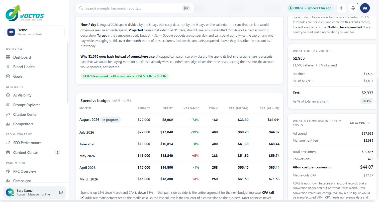 Budget and pacing in the VOCTOS portal showing what the client pays VOCTOS, the media-only CPA and the all-in cost per conversion including the agency management fee