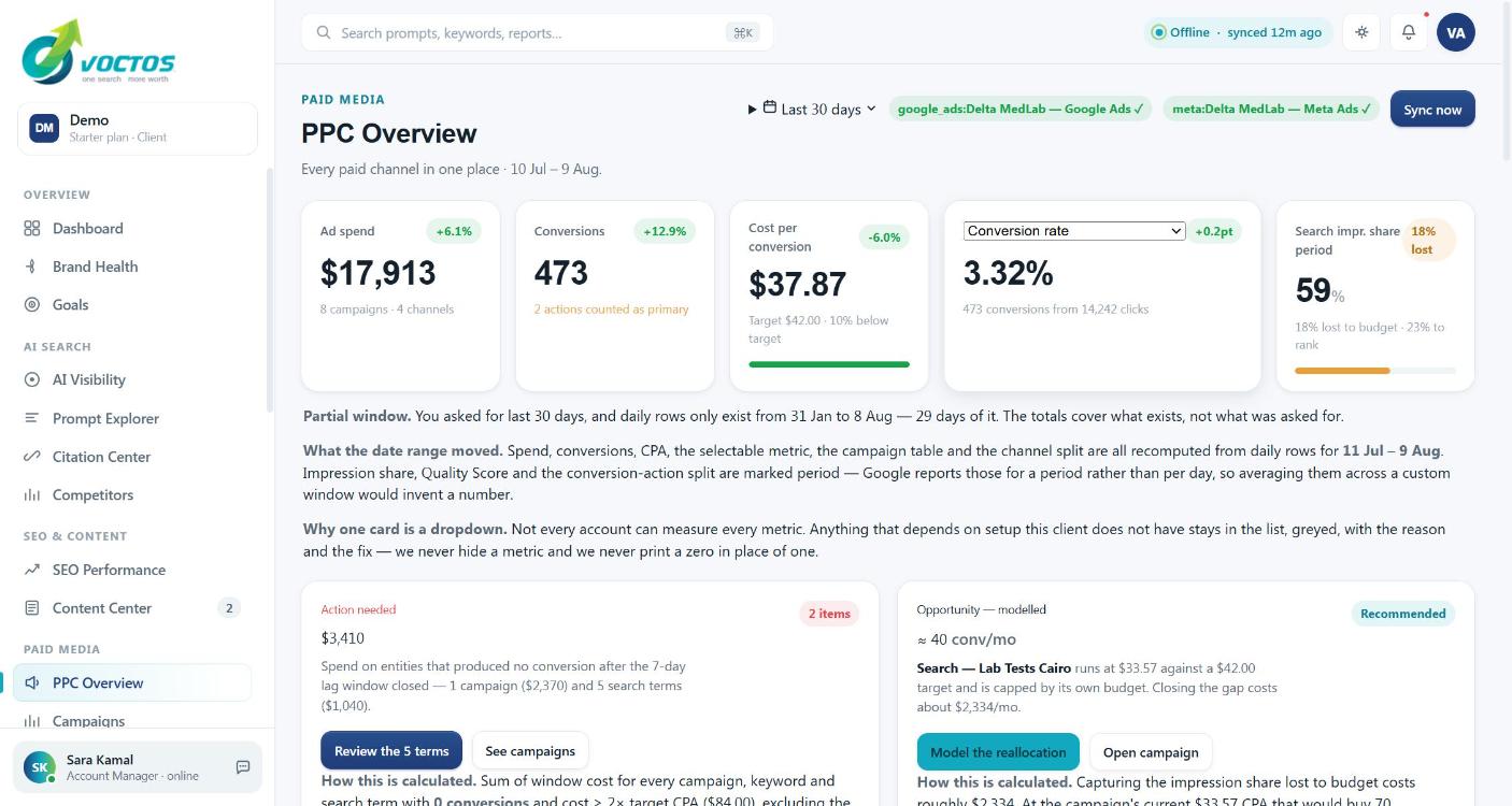 PPC Overview in the VOCTOS client portal showing ad spend, conversions, cost per conversion against target, impression share lost, and a waste figure with the rule that produced it