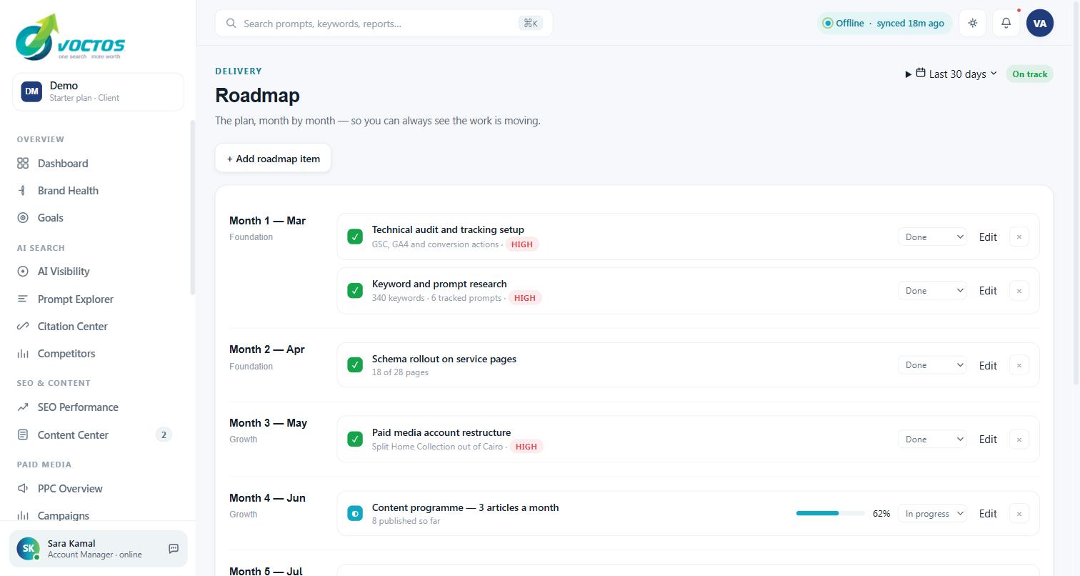 Roadmap: the engagement month by month, with what is done and what is running