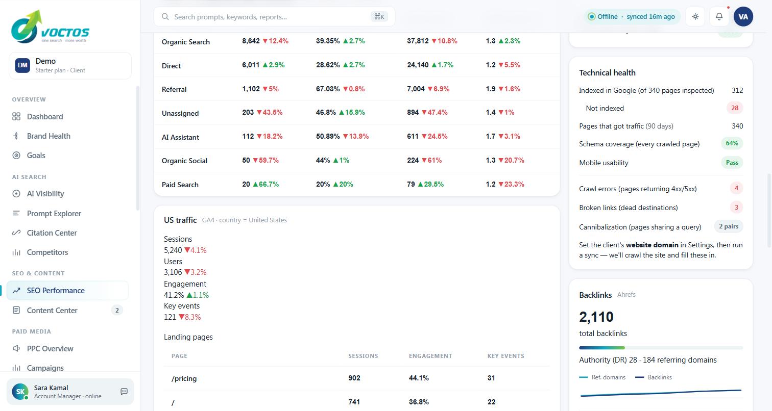 Technical health panel in the VOCTOS client portal showing indexed pages, schema coverage, crawl errors, broken links and cannibalisation pairs alongside backlink totals