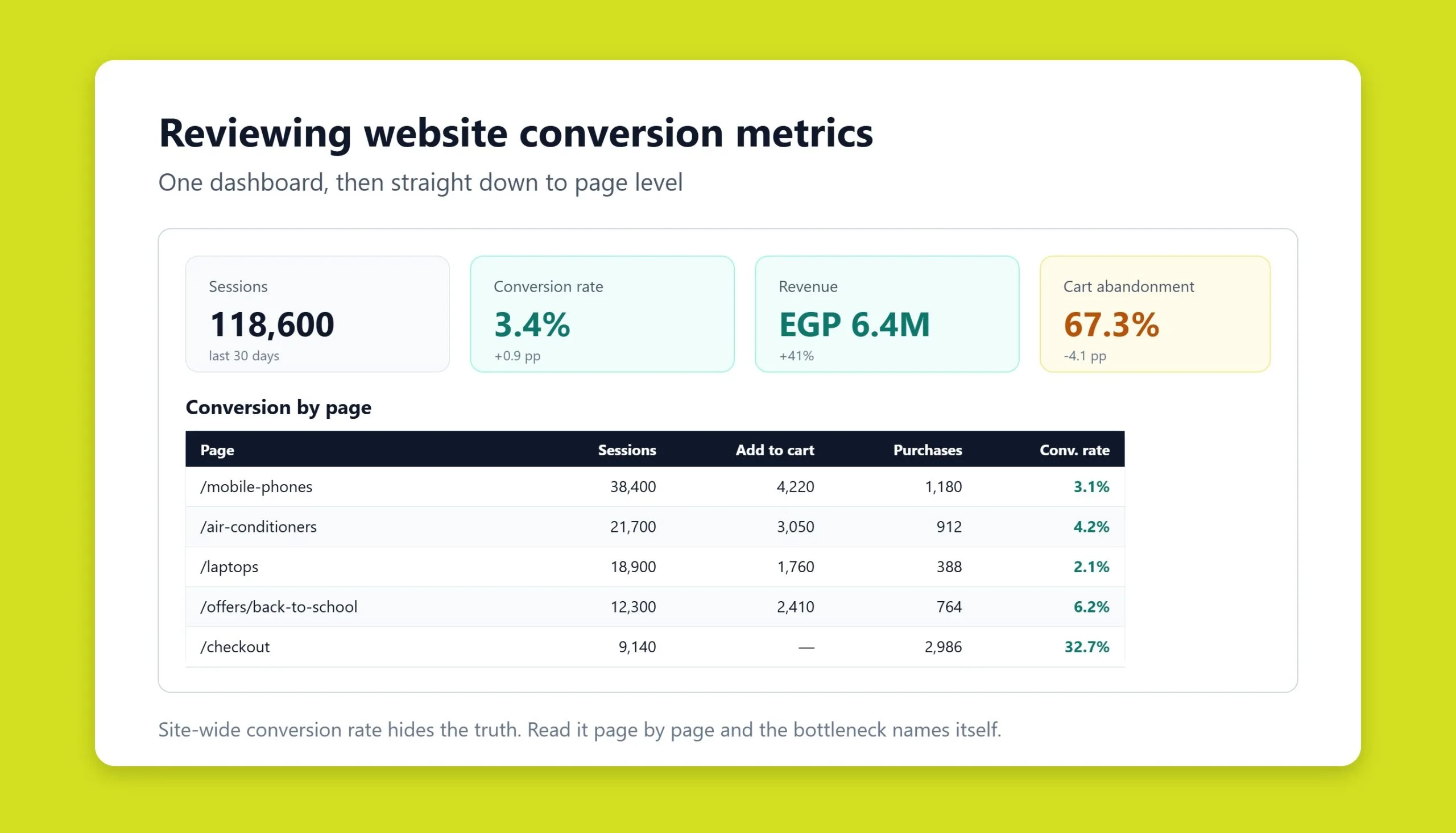 Marketing team reviewing website conversion metrics on a dashboard