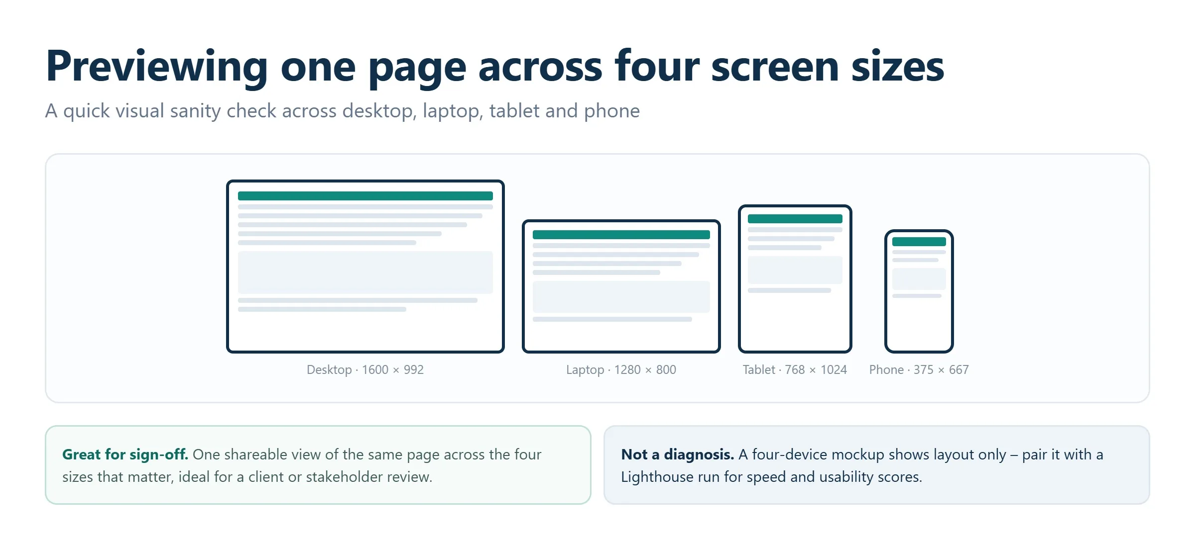 One page previewed across desktop, laptop, tablet and phone screen sizes