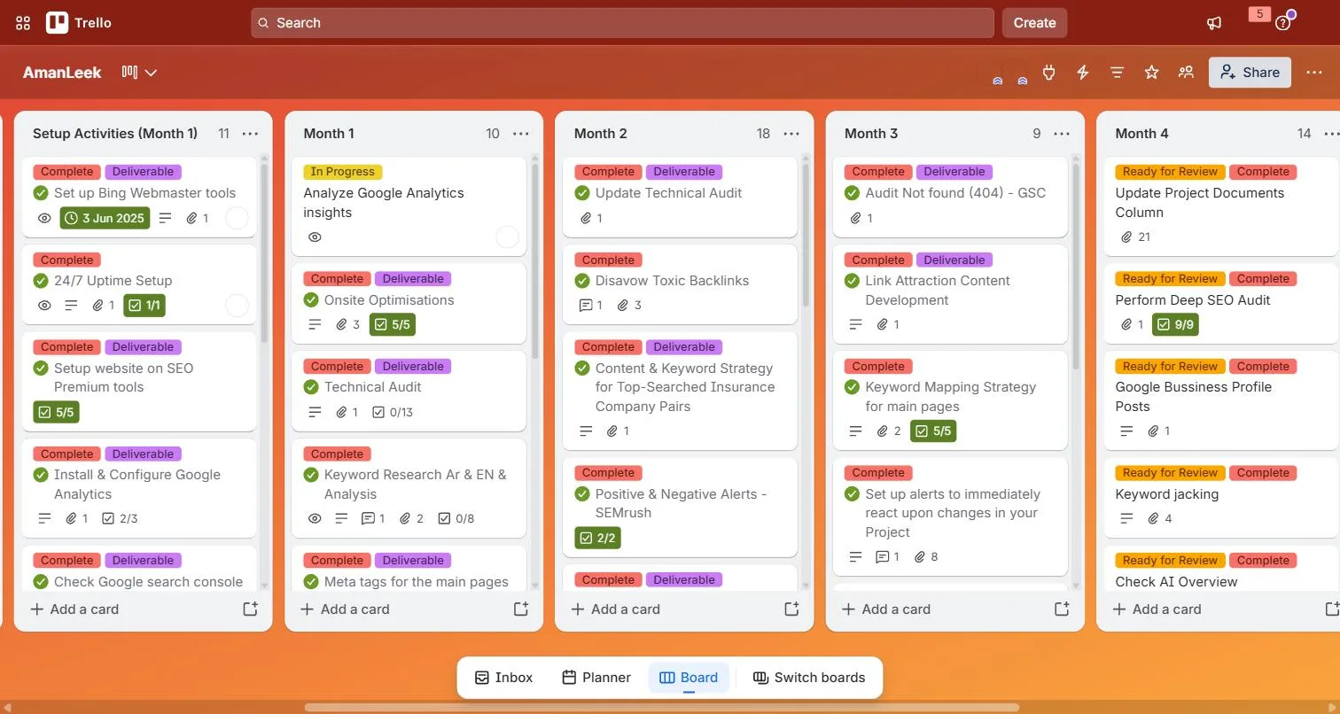 The Amanleek Trello board with lists for setup activities and months one to four, each card labelled complete or ready for review