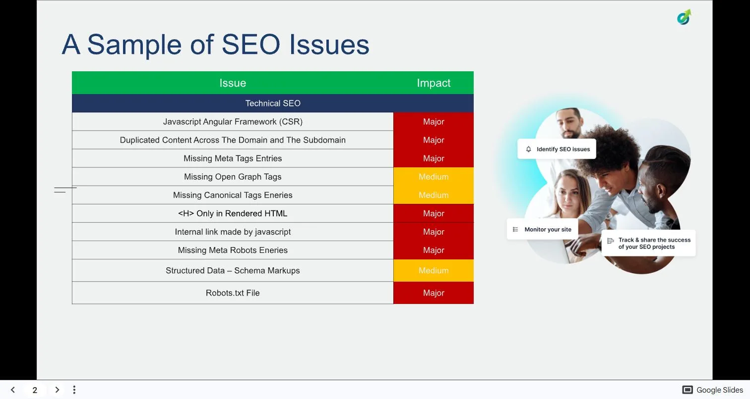 Table from the Amanleek technical audit listing ten SEO issues with their impact, including JavaScript Angular client-side rendering, duplicated content, missing meta tags and robots.txt problems
