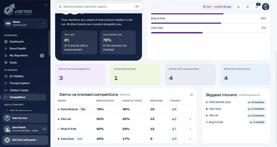 Competitors in the VOCTOS client portal: share of voice for the client against the rival brands found in AI answers