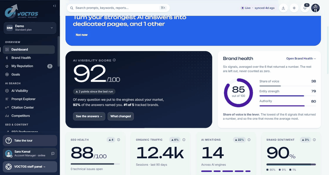 Dashboard in the VOCTOS client portal: the month in one line, the brand health panel, and the actions waiting on the client