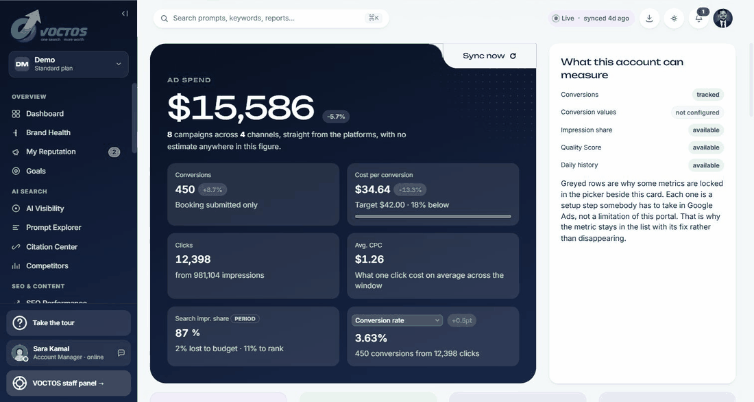 PPC Overview in the VOCTOS client portal: spend and cost per conversion read straight from the ad platforms, with the measurable fields listed beside them