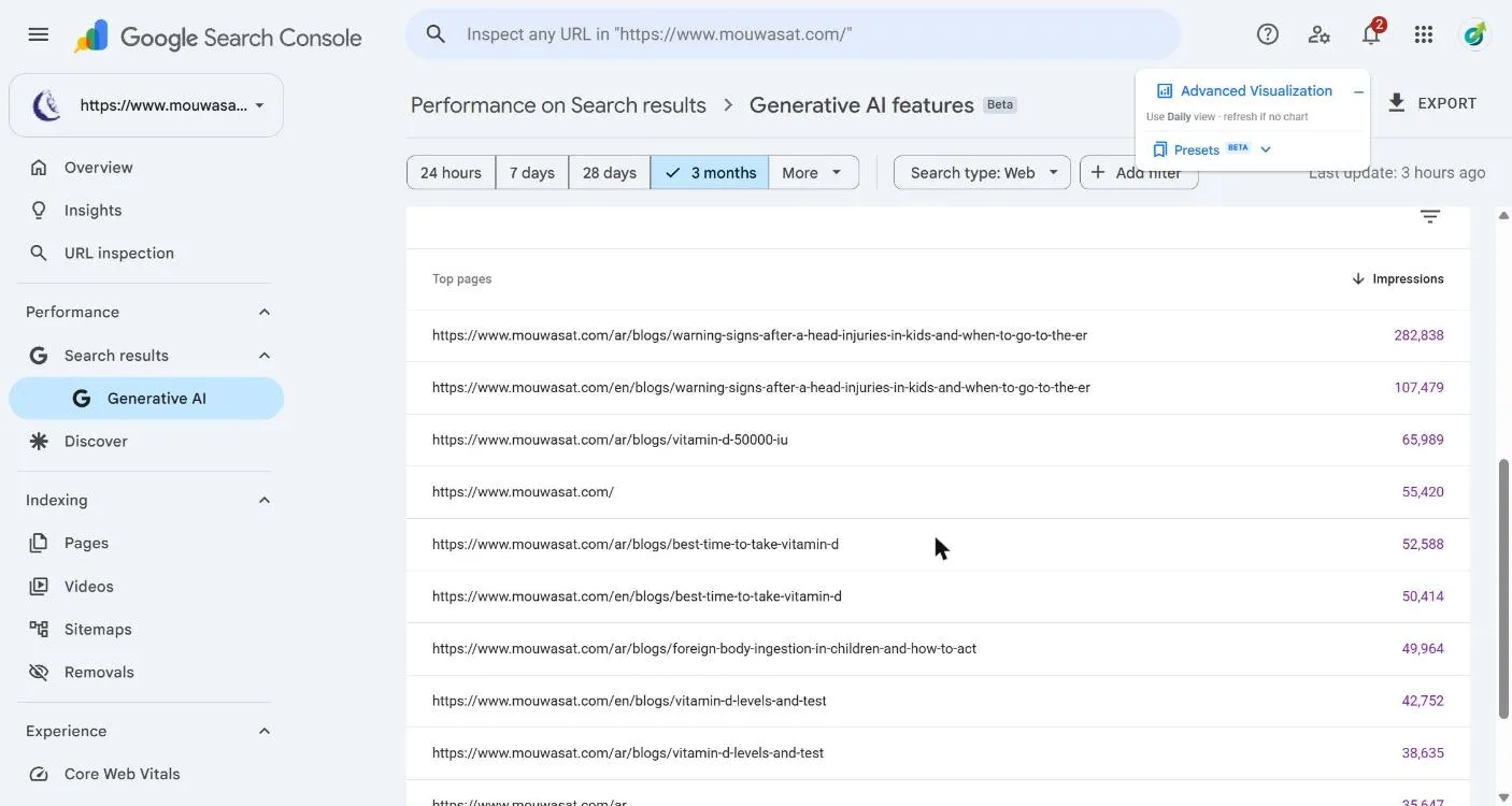 Search Console list of top mouwasat.com pages by impressions in Google generative AI features